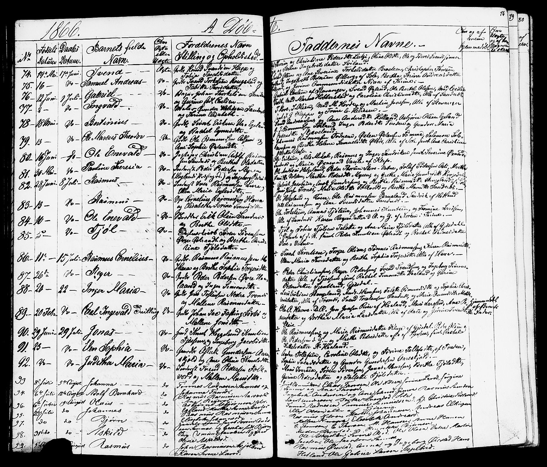 Høyland sokneprestkontor, AV/SAST-A-101799/001/30BB/L0001: Parish register (copy) no. B 1, 1854-1873, p. 76