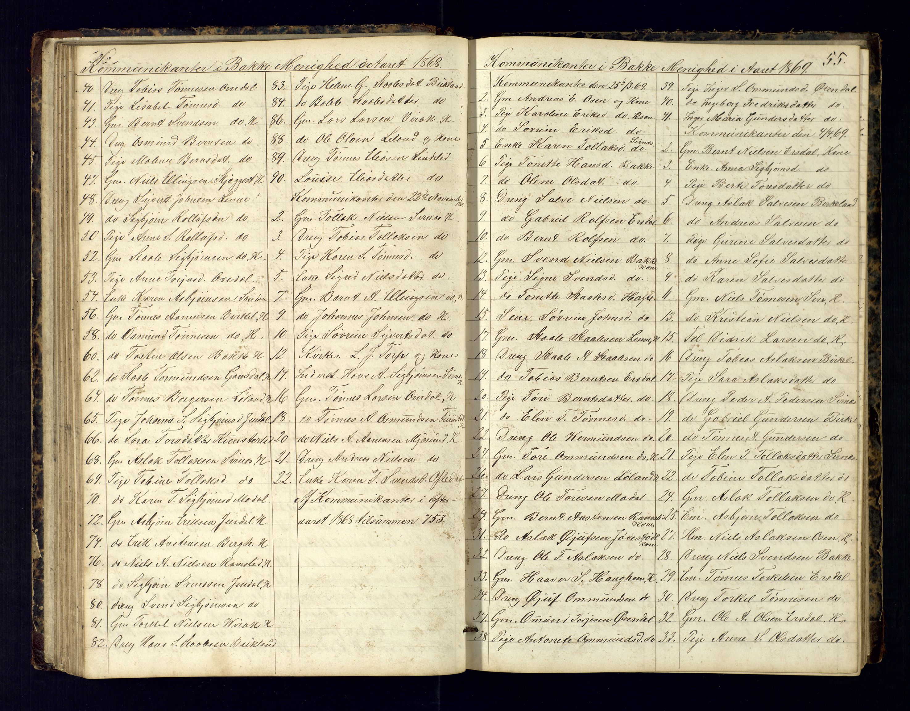 Bakke sokneprestkontor, AV/SAK-1111-0002/F/Fc/Fca/L0001: Communicants register no. C-1, 1862-1878, p. 55