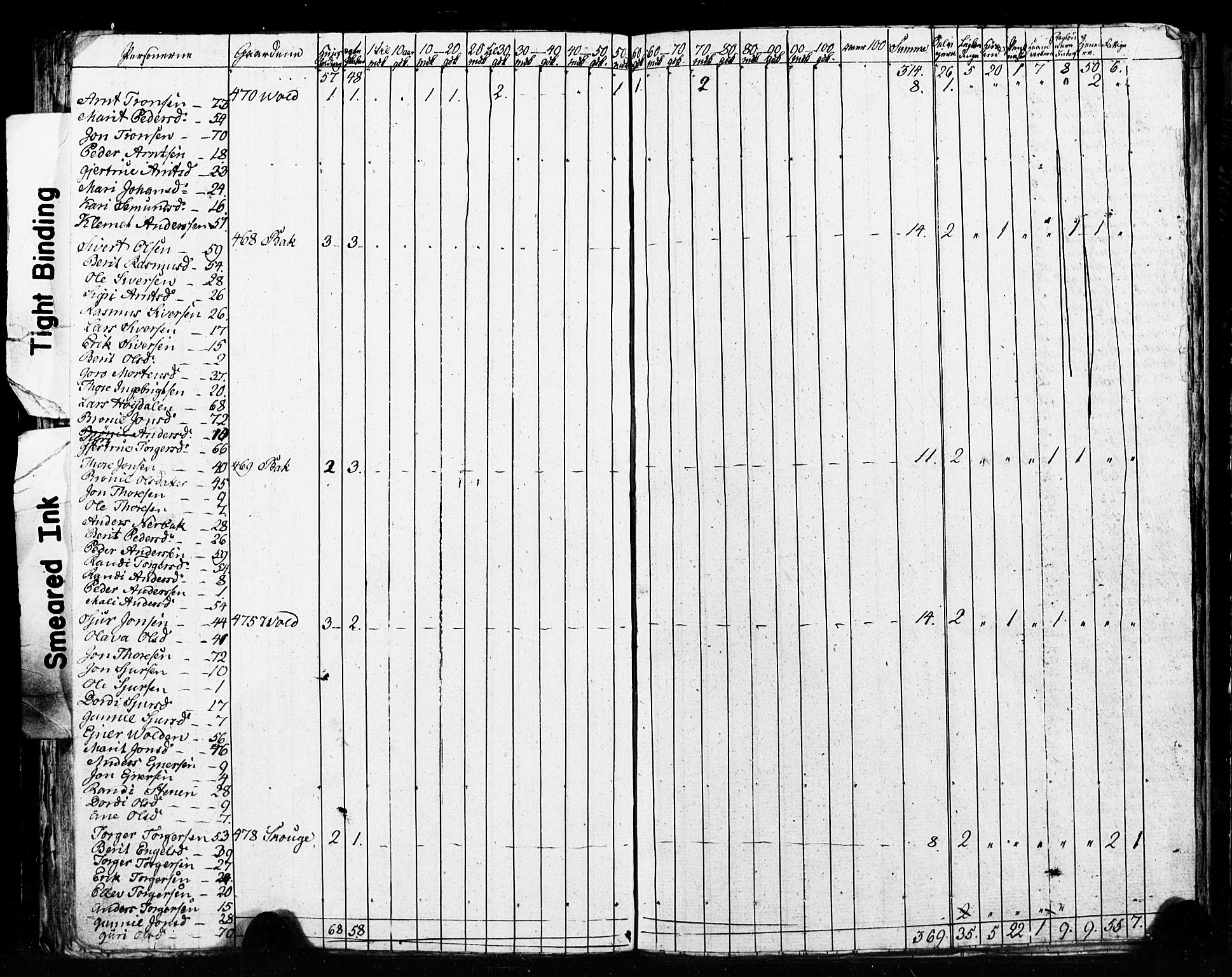 , 1825 Census for Meldal parish, 1825, p. 83