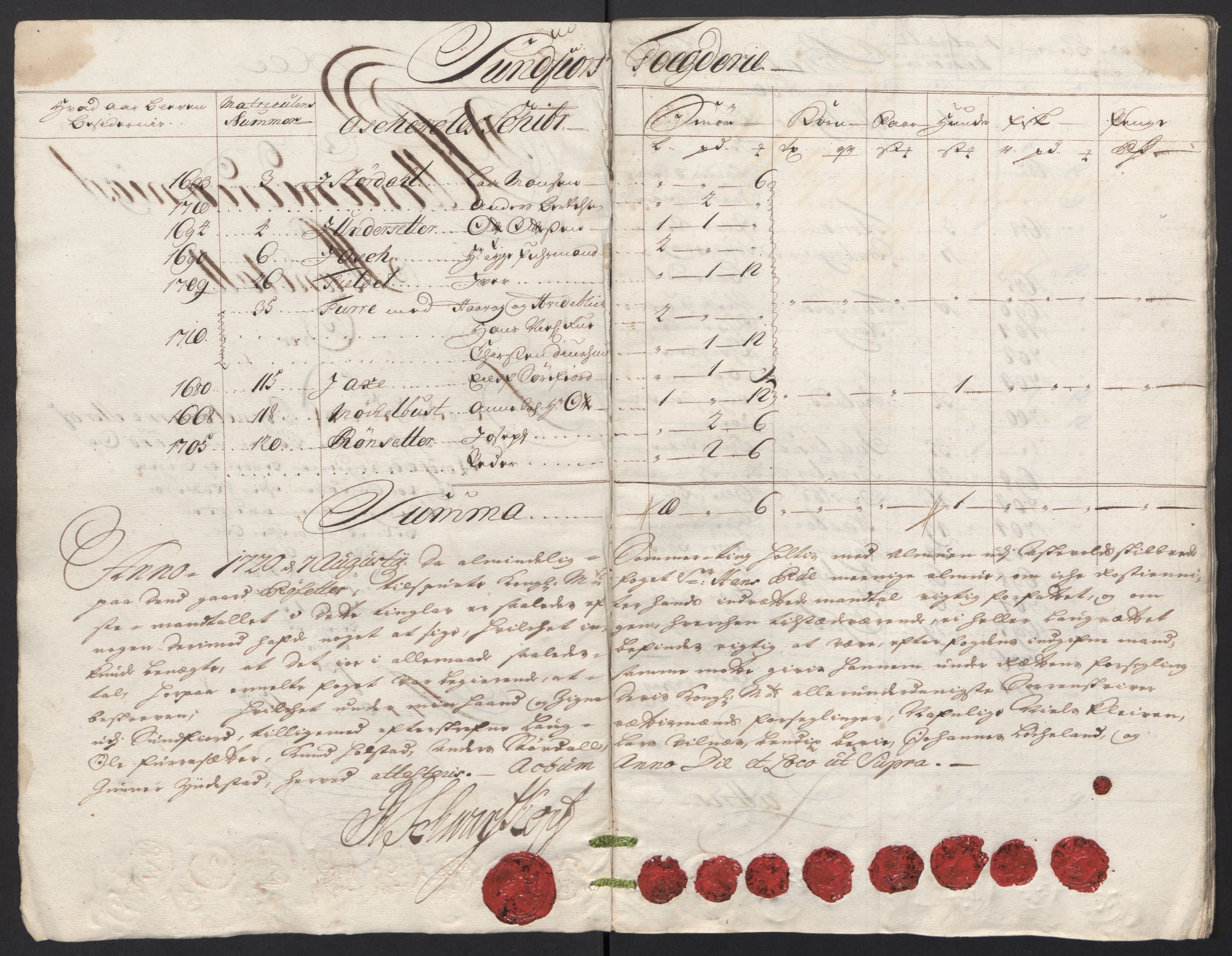 Rentekammeret inntil 1814, Reviderte regnskaper, Fogderegnskap, RA/EA-4092/R53/L3441: Fogderegnskap Sunn- og Nordfjord, 1717-1718, p. 207