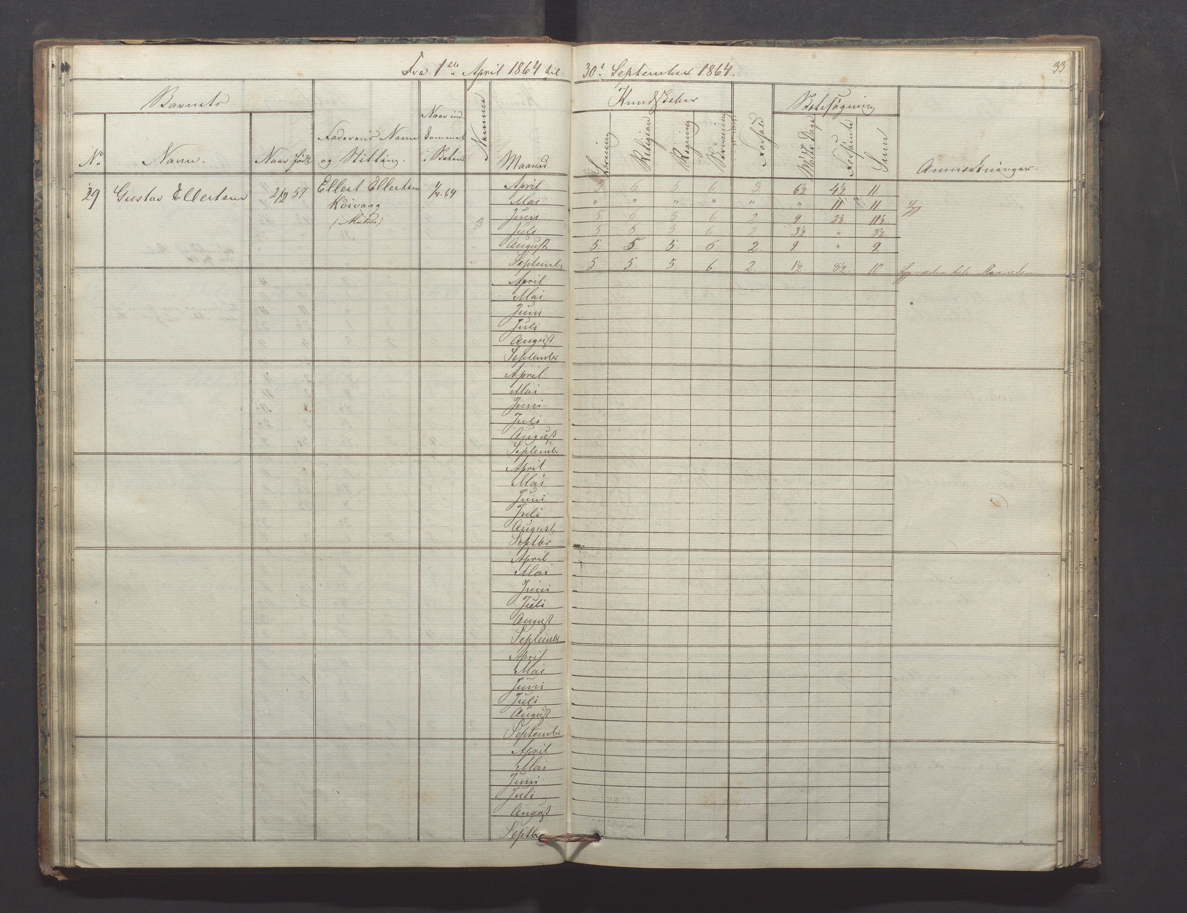 Egersund kommune (Ladested) - Egersund almueskole/folkeskole, IKAR/K-100521/H/L0009: Skoleprotokoll - Almueskolen, hjelpeklasse, 1862-1868, p. 33