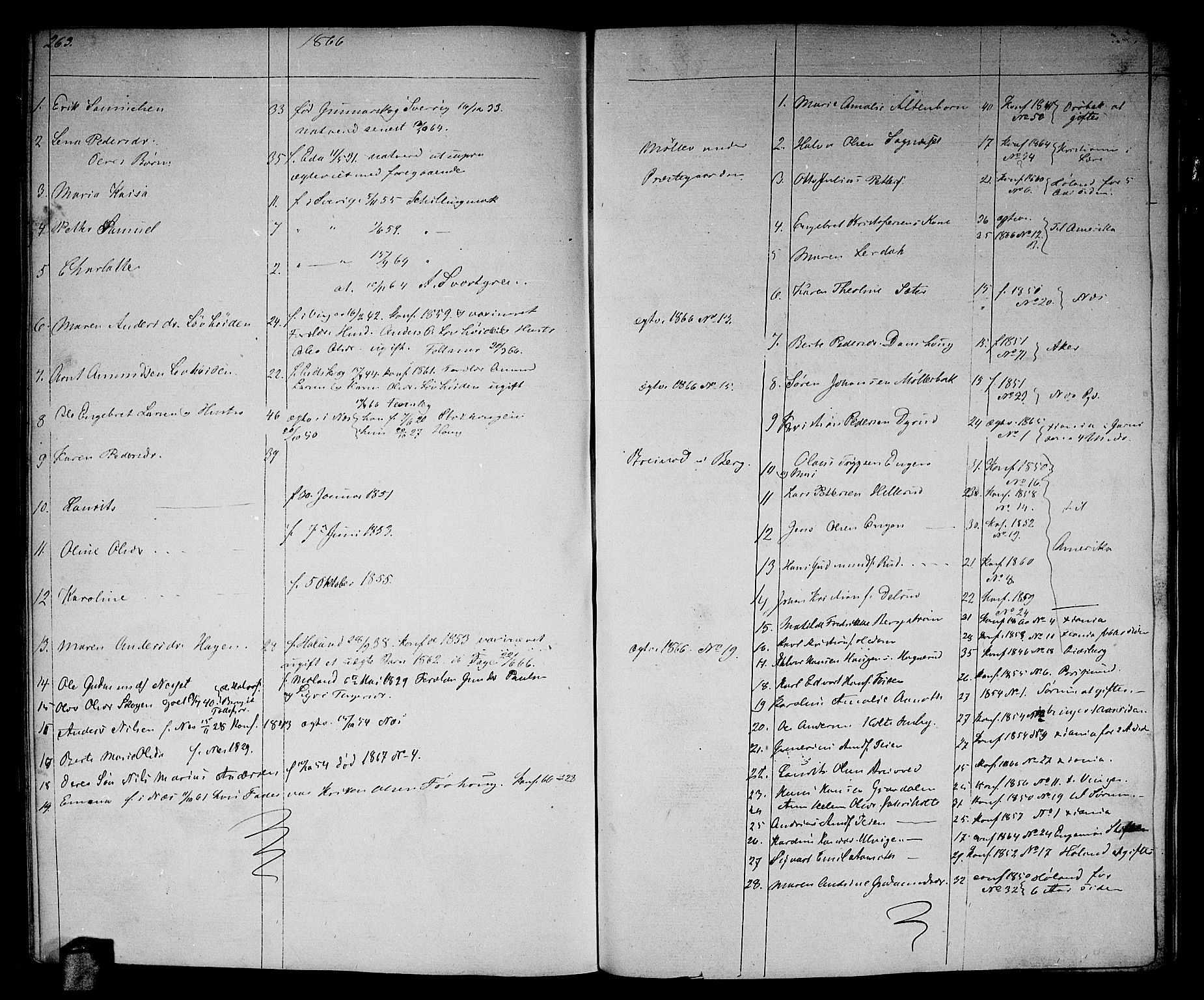 Aurskog prestekontor Kirkebøker, SAO/A-10304a/G/Ga/L0003: Parish register (copy) no. I 3, 1858-1883, p. 263