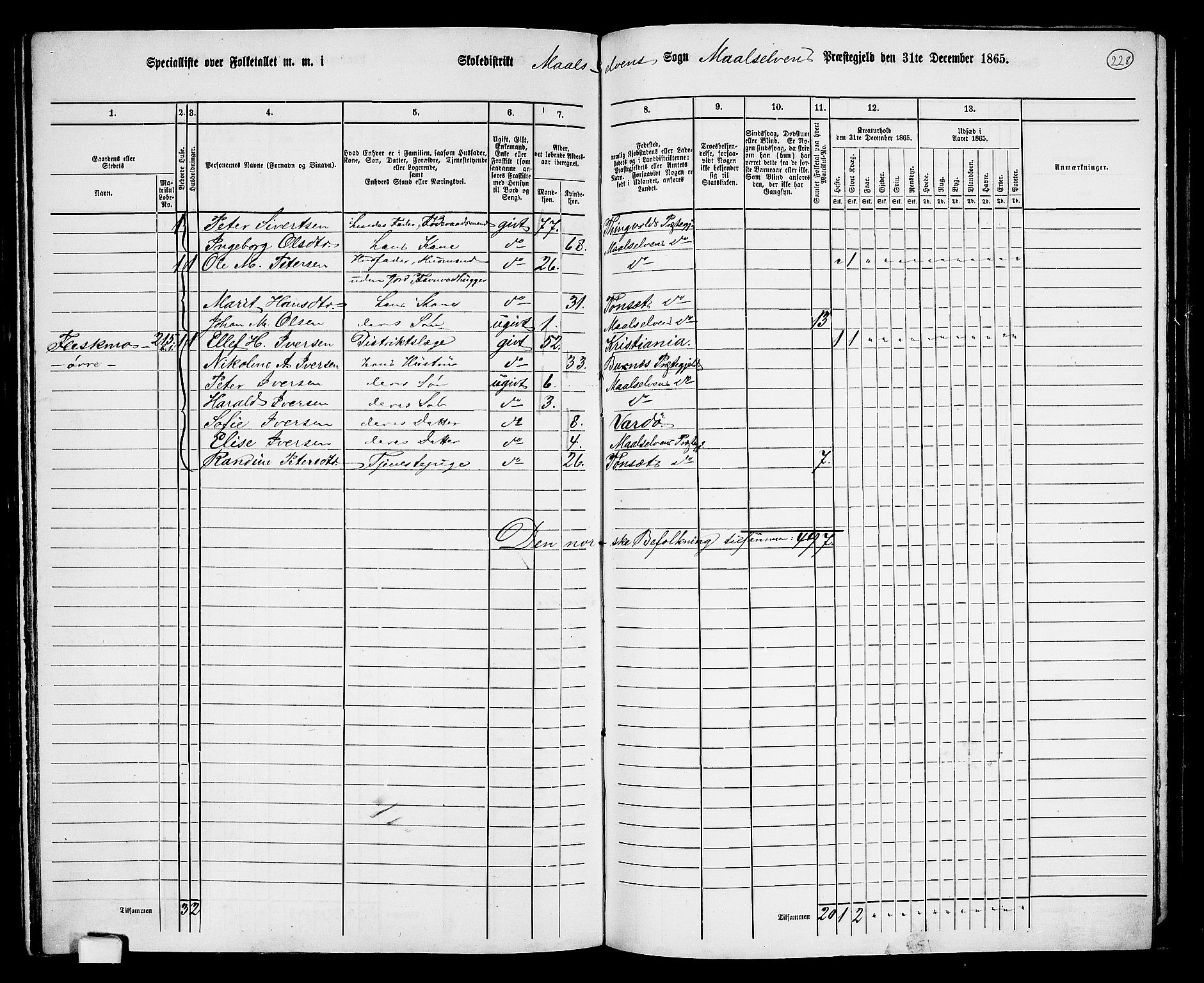 RA, 1865 census for Målselv, 1865, p. 56