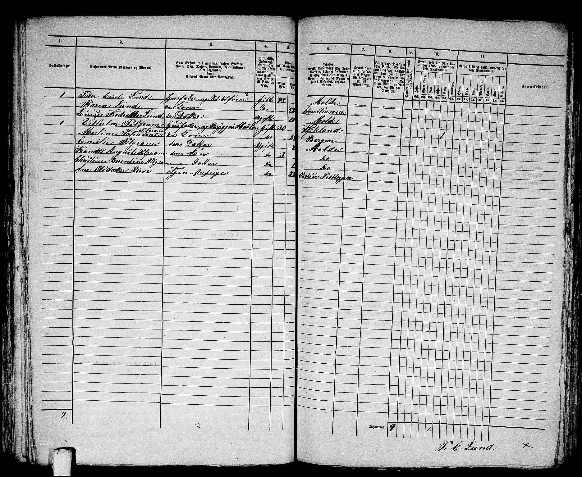 RA, 1865 census for Molde, 1865, p. 217