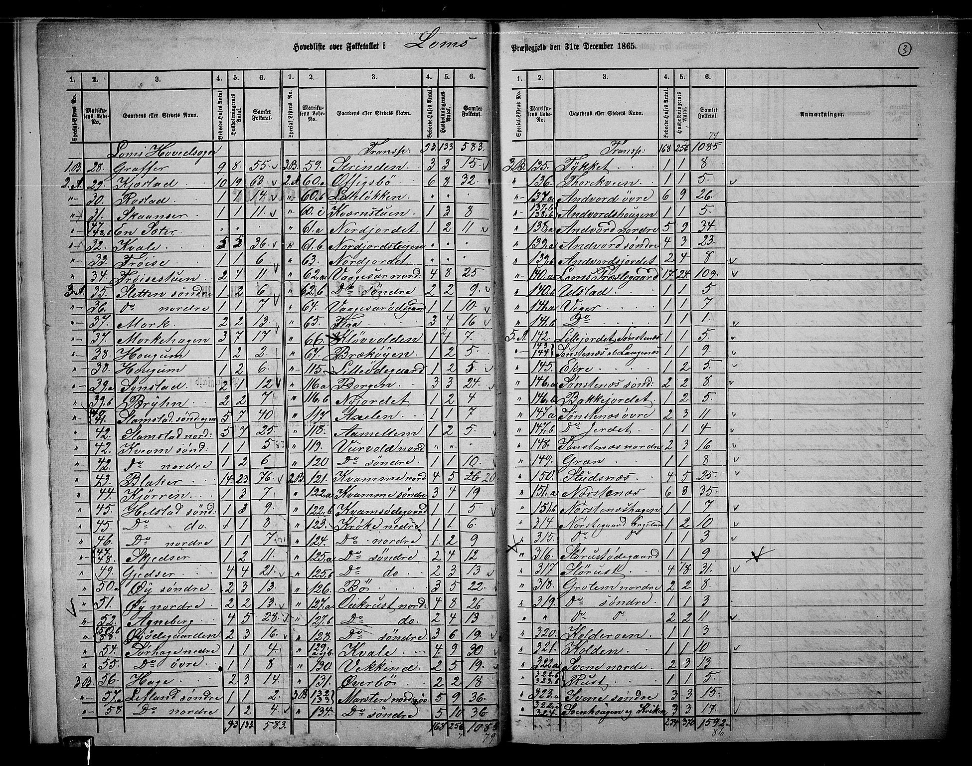 RA, 1865 census for Lom, 1865, p. 6