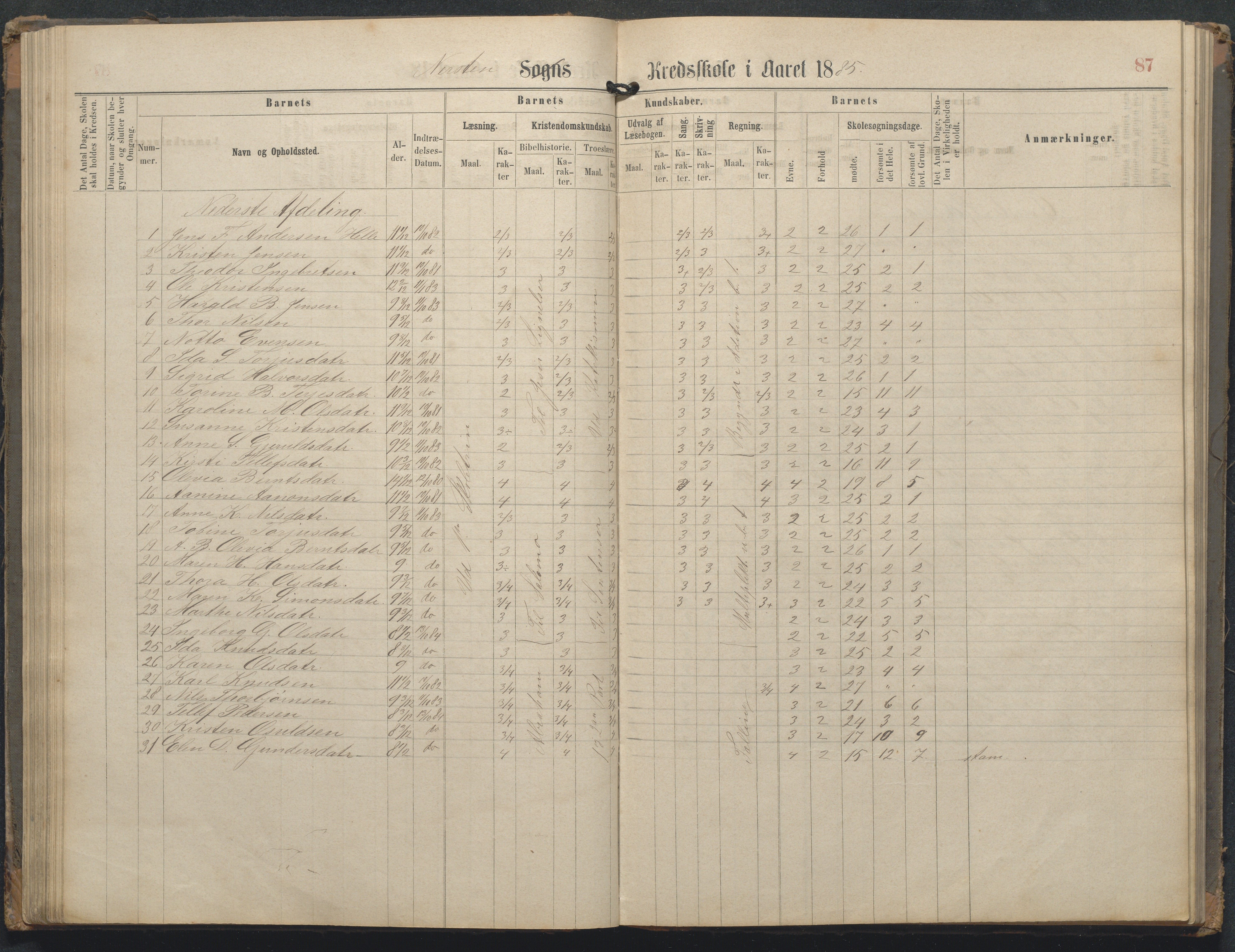 Øyestad kommune frem til 1979, AAKS/KA0920-PK/06/06L/L0002: Skoleprotokoll, 1863-1899, p. 87