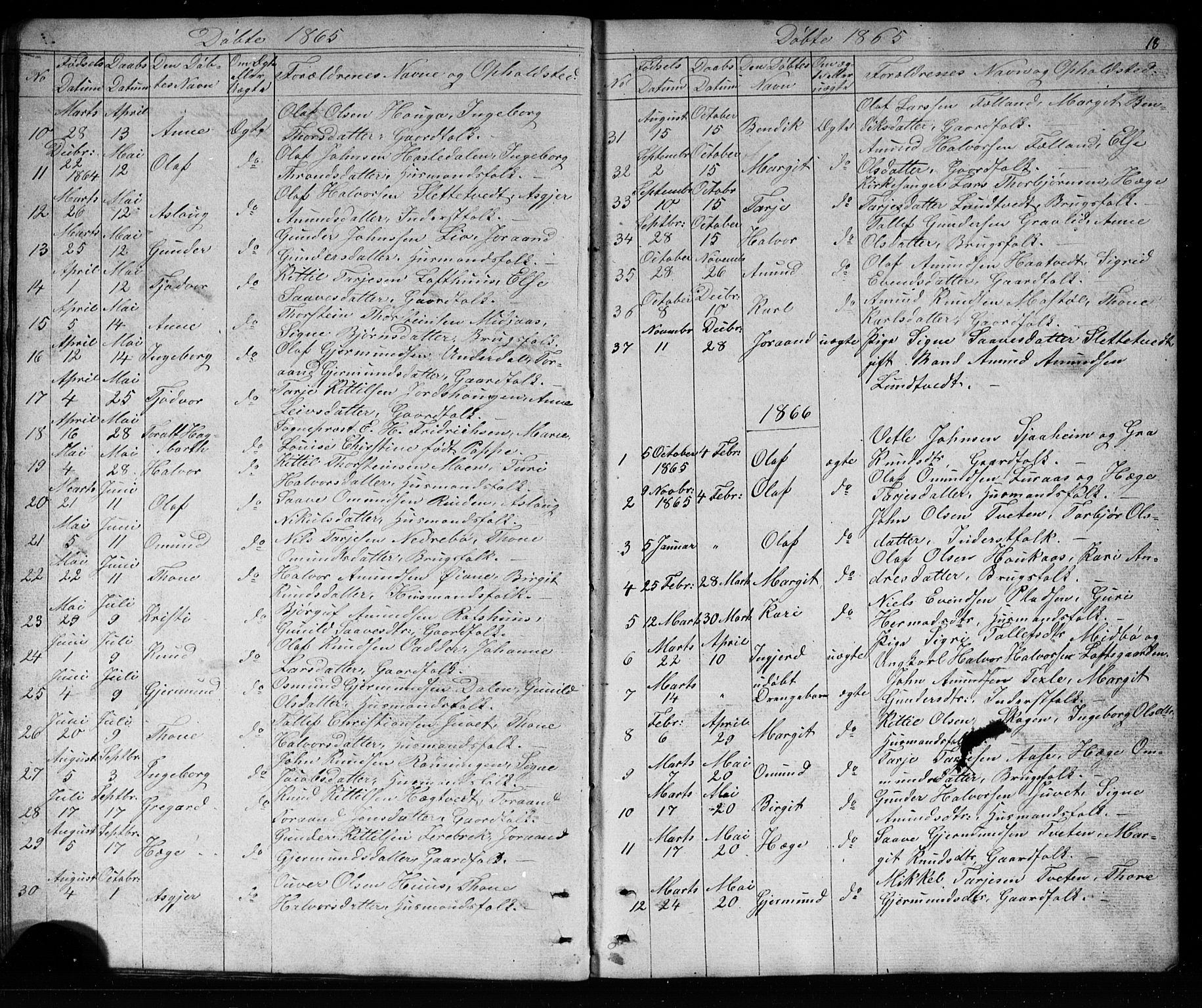 Mo kirkebøker, AV/SAKO-A-286/G/Ga/L0001: Parish register (copy) no. I 1, 1851-1891, p. 18