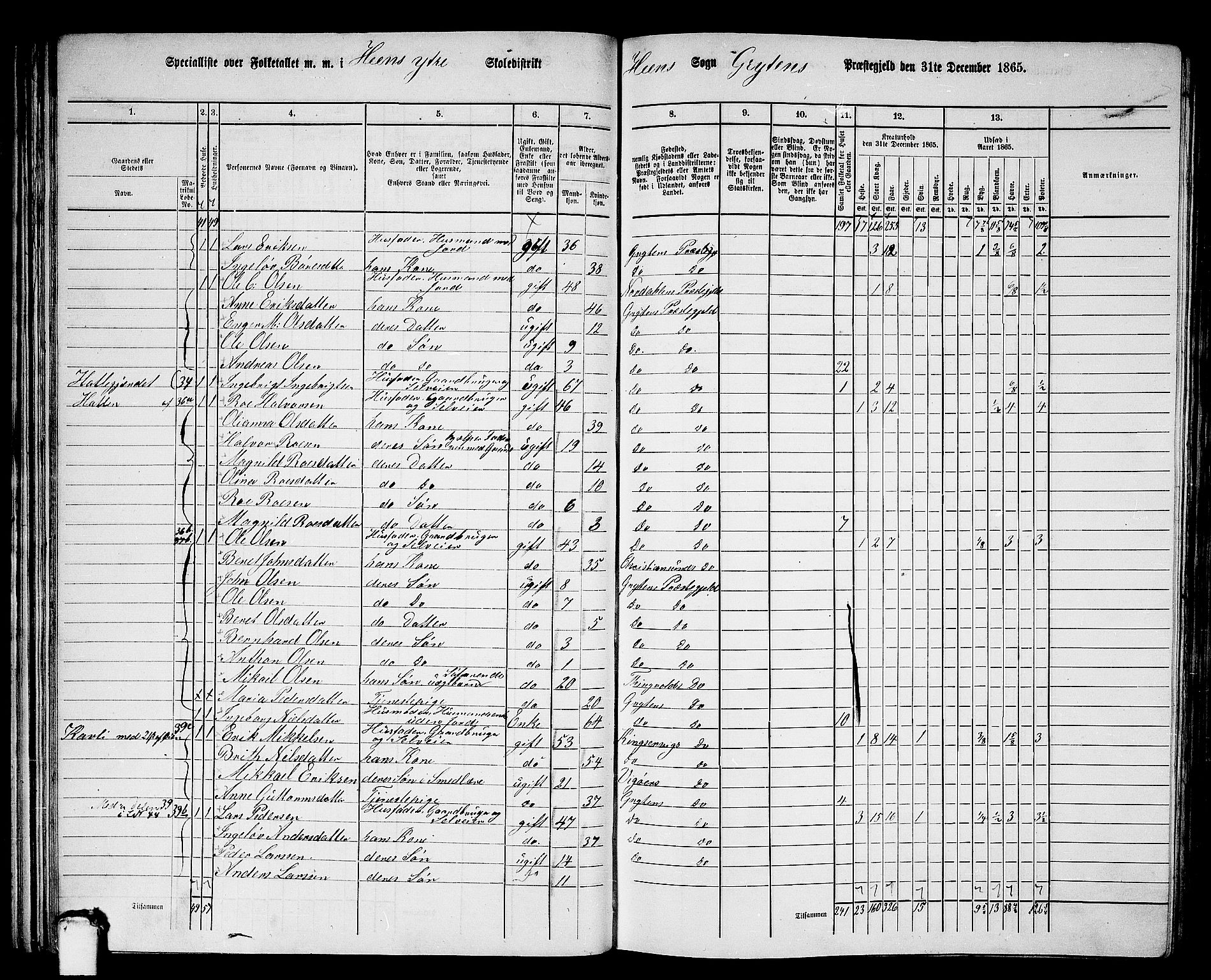 RA, 1865 census for Grytten, 1865, p. 35