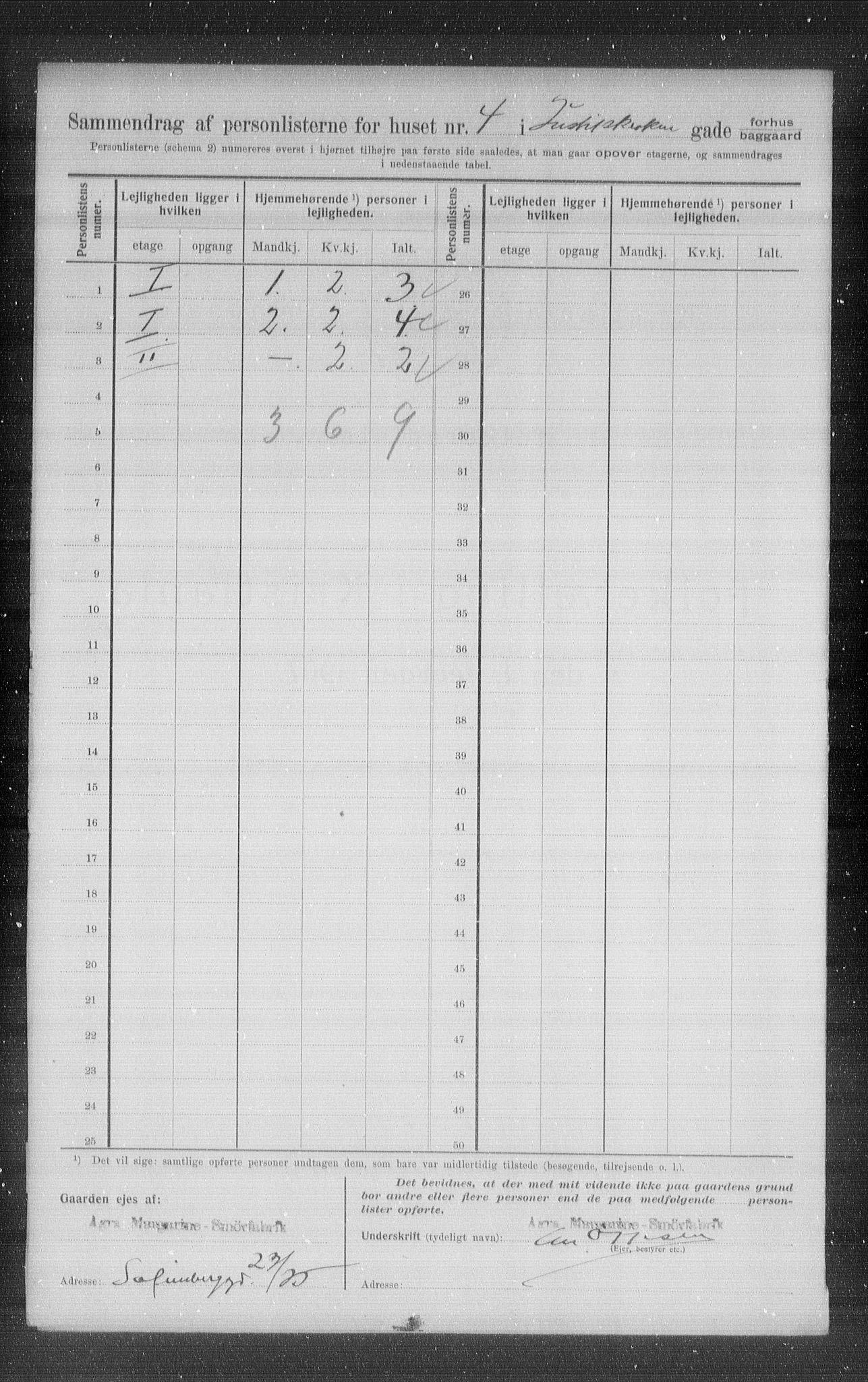 OBA, Municipal Census 1907 for Kristiania, 1907, p. 24308