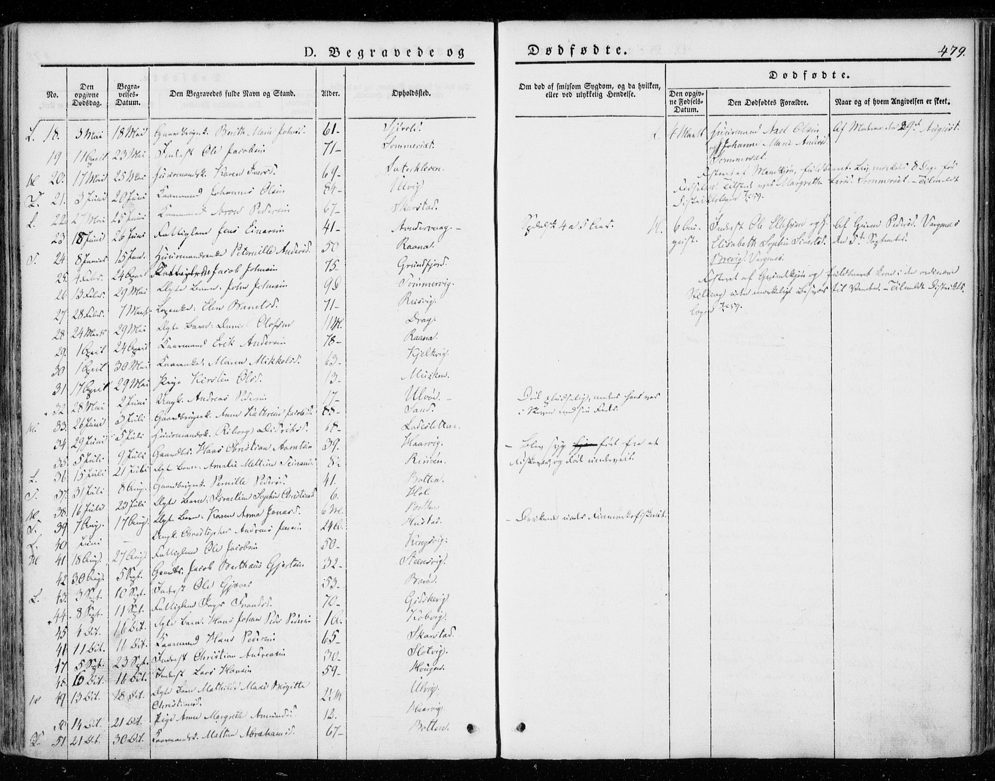 Ministerialprotokoller, klokkerbøker og fødselsregistre - Nordland, AV/SAT-A-1459/872/L1033: Parish register (official) no. 872A08, 1840-1863, p. 479