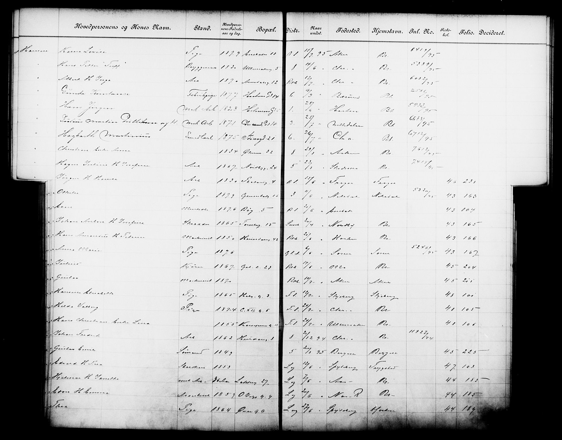 Fattigvesenet, OBA/A-20045/Fb/L0015: Hjemstavnsregister, 1895, p. 70