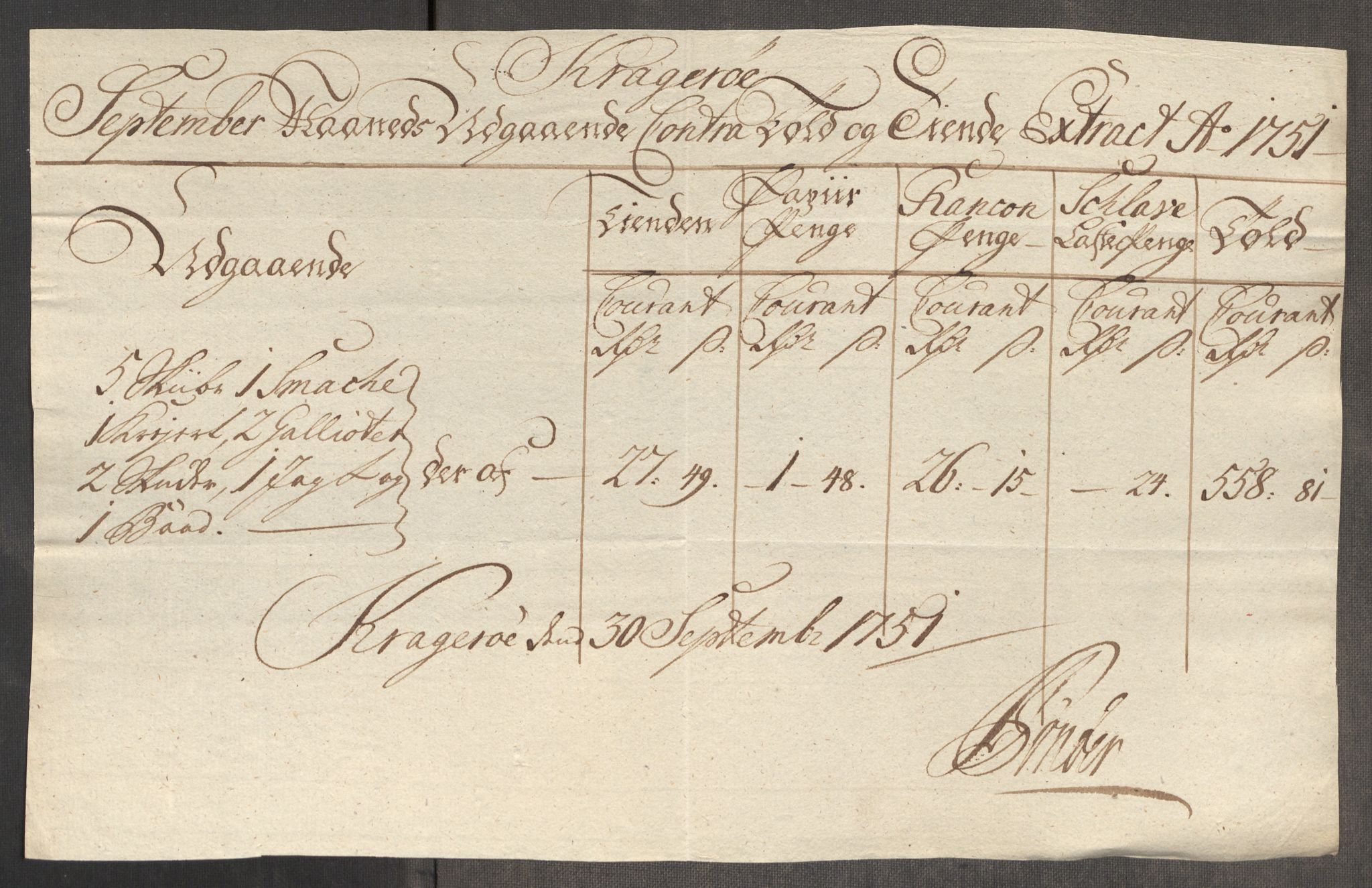 Rentekammeret inntil 1814, Realistisk ordnet avdeling, AV/RA-EA-4070/Oe/L0004: [Ø1]: Priskuranter, 1749-1752, p. 651