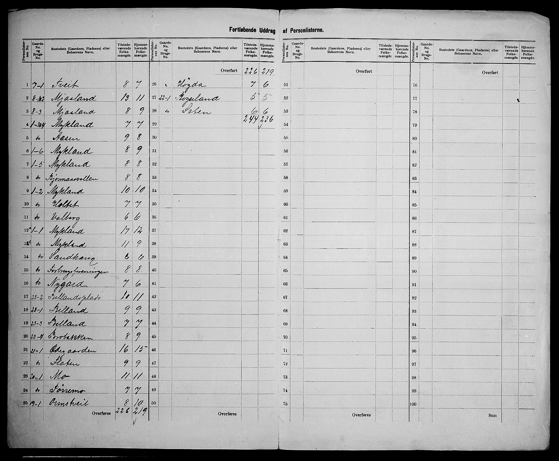 SAK, 1900 census for Mykland, 1900, p. 11