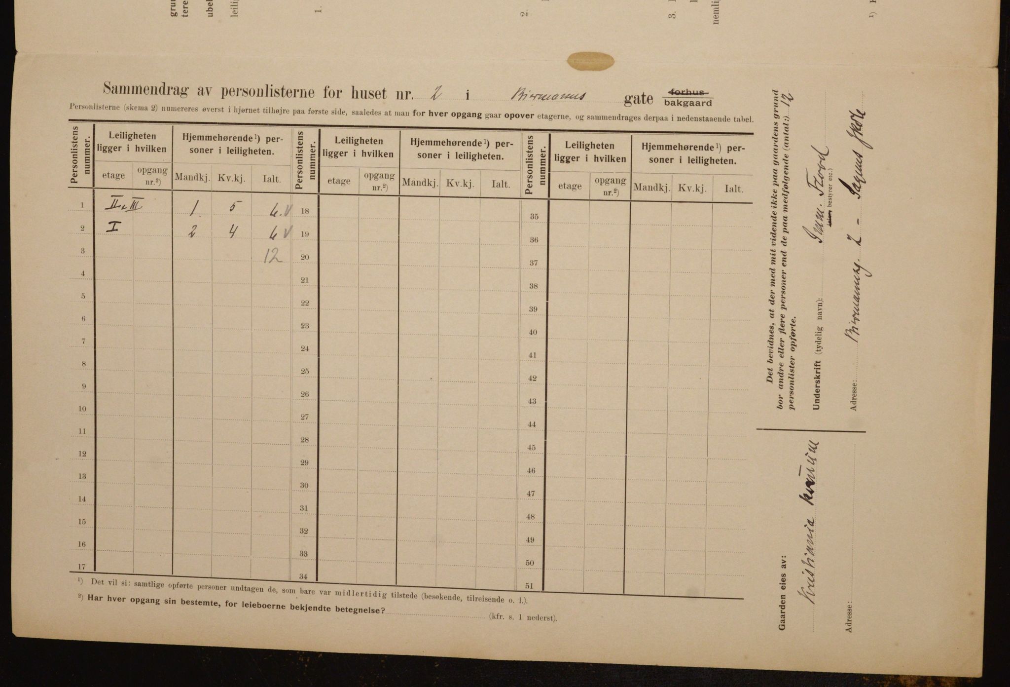 OBA, Municipal Census 1910 for Kristiania, 1910, p. 4595