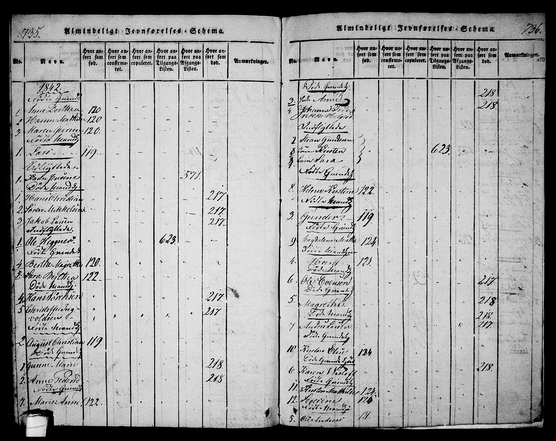 Langesund kirkebøker, SAKO/A-280/G/Ga/L0003: Parish register (copy) no. 3, 1815-1858, p. 735-736