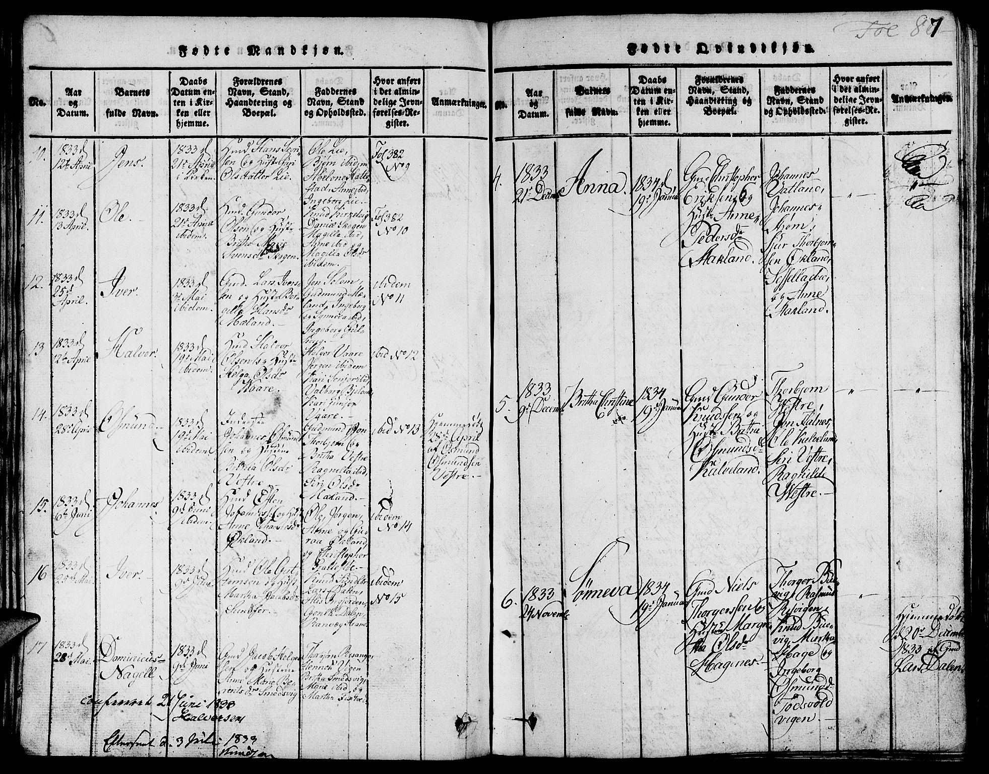 Skjold sokneprestkontor, AV/SAST-A-101847/H/Ha/Hab/L0001: Parish register (copy) no. B 1, 1815-1835, p. 87