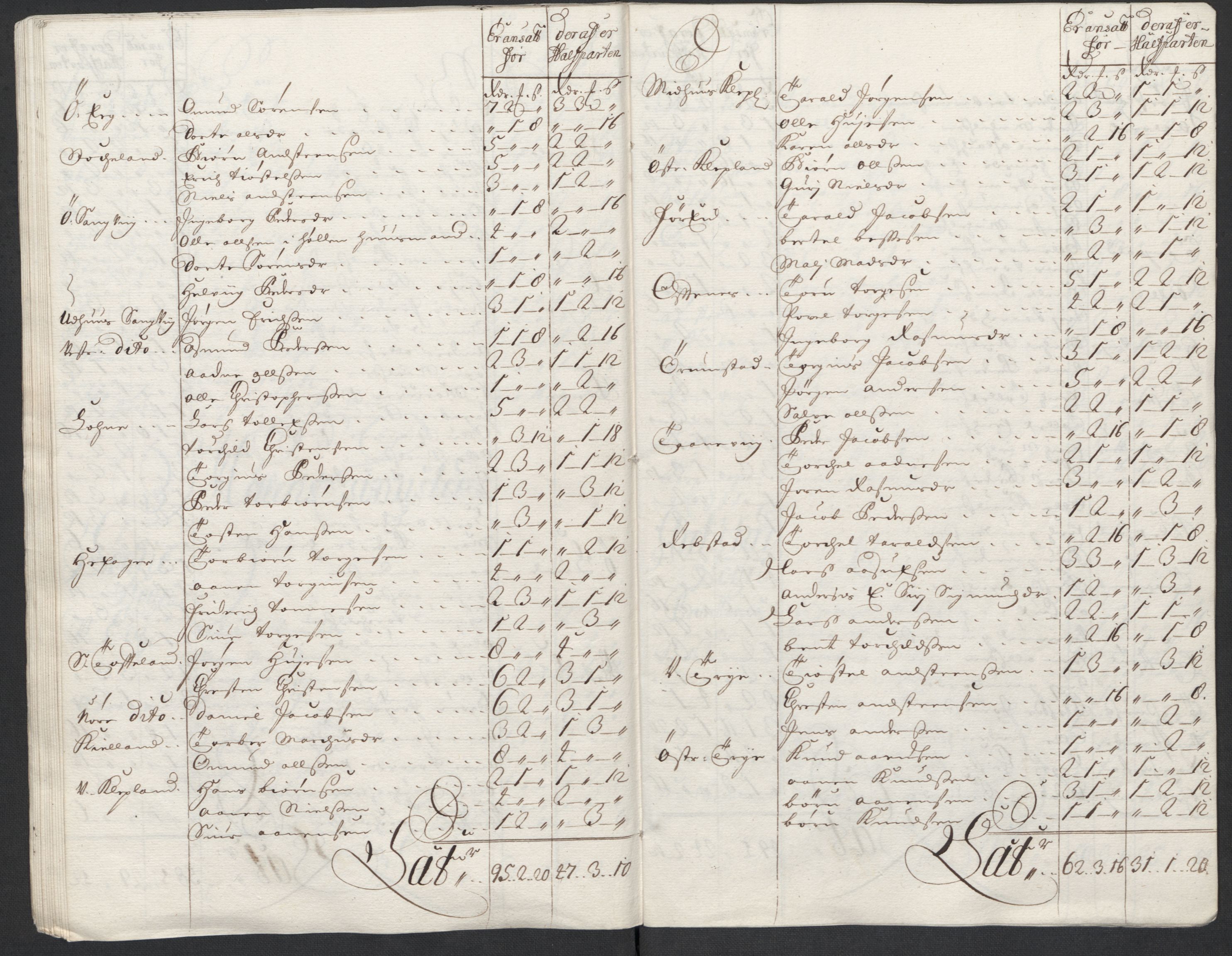 Rentekammeret inntil 1814, Reviderte regnskaper, Fogderegnskap, AV/RA-EA-4092/R43/L2555: Fogderegnskap Lista og Mandal, 1712, p. 144