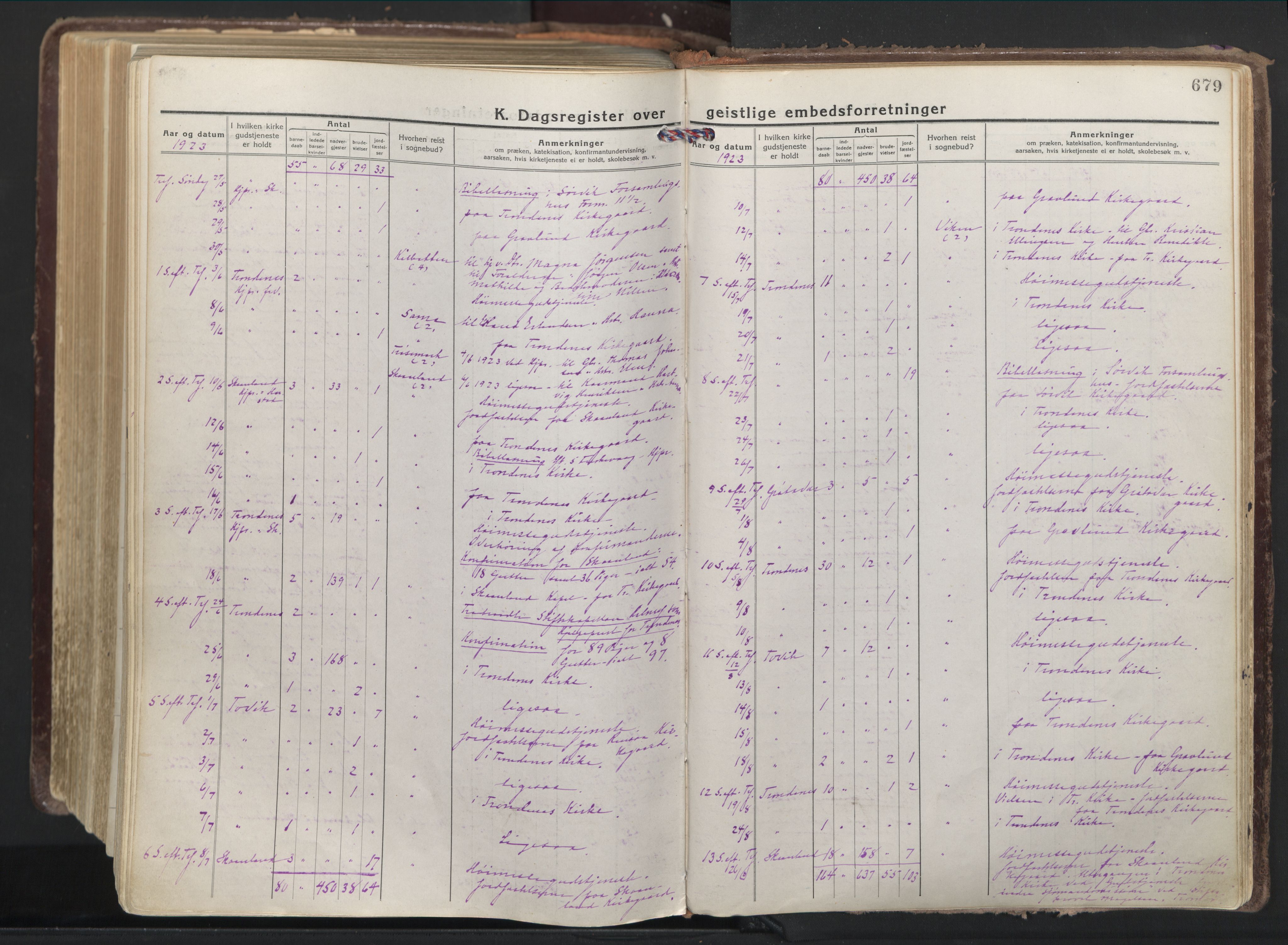 Trondenes sokneprestkontor, AV/SATØ-S-1319/H/Ha/L0019kirke: Parish register (official) no. 19, 1919-1928, p. 679