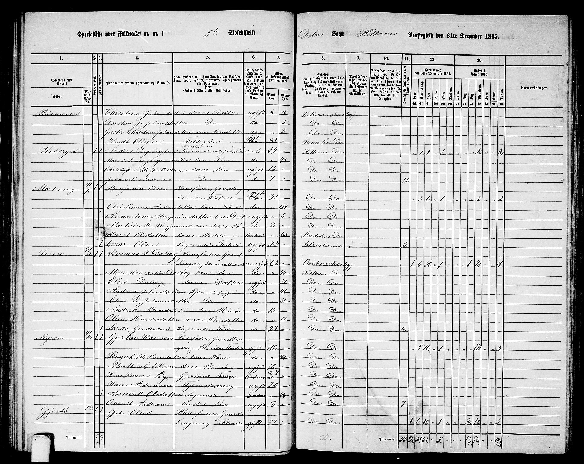RA, 1865 census for Hitra, 1865, p. 113