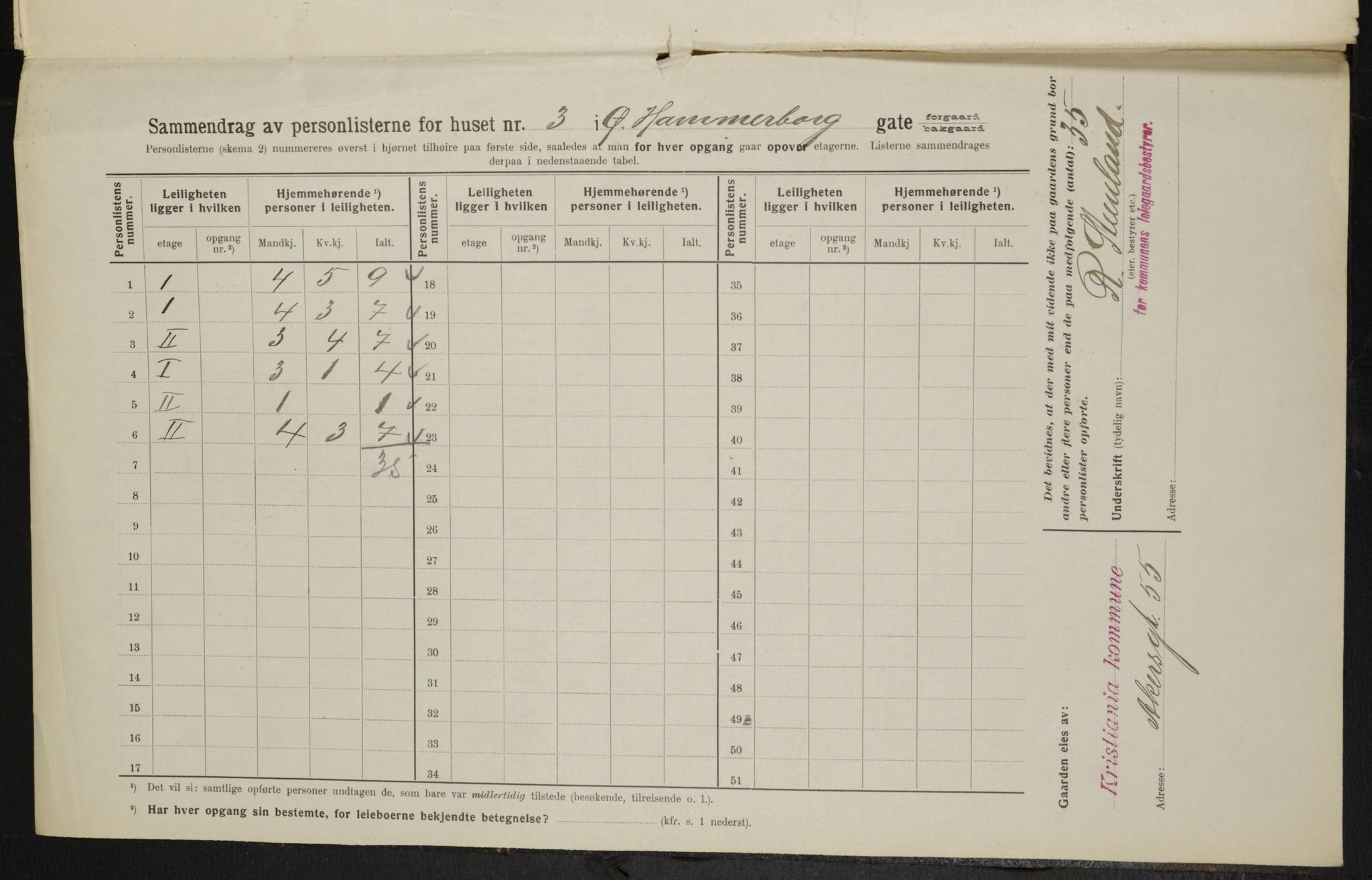 OBA, Municipal Census 1914 for Kristiania, 1914, p. 130889