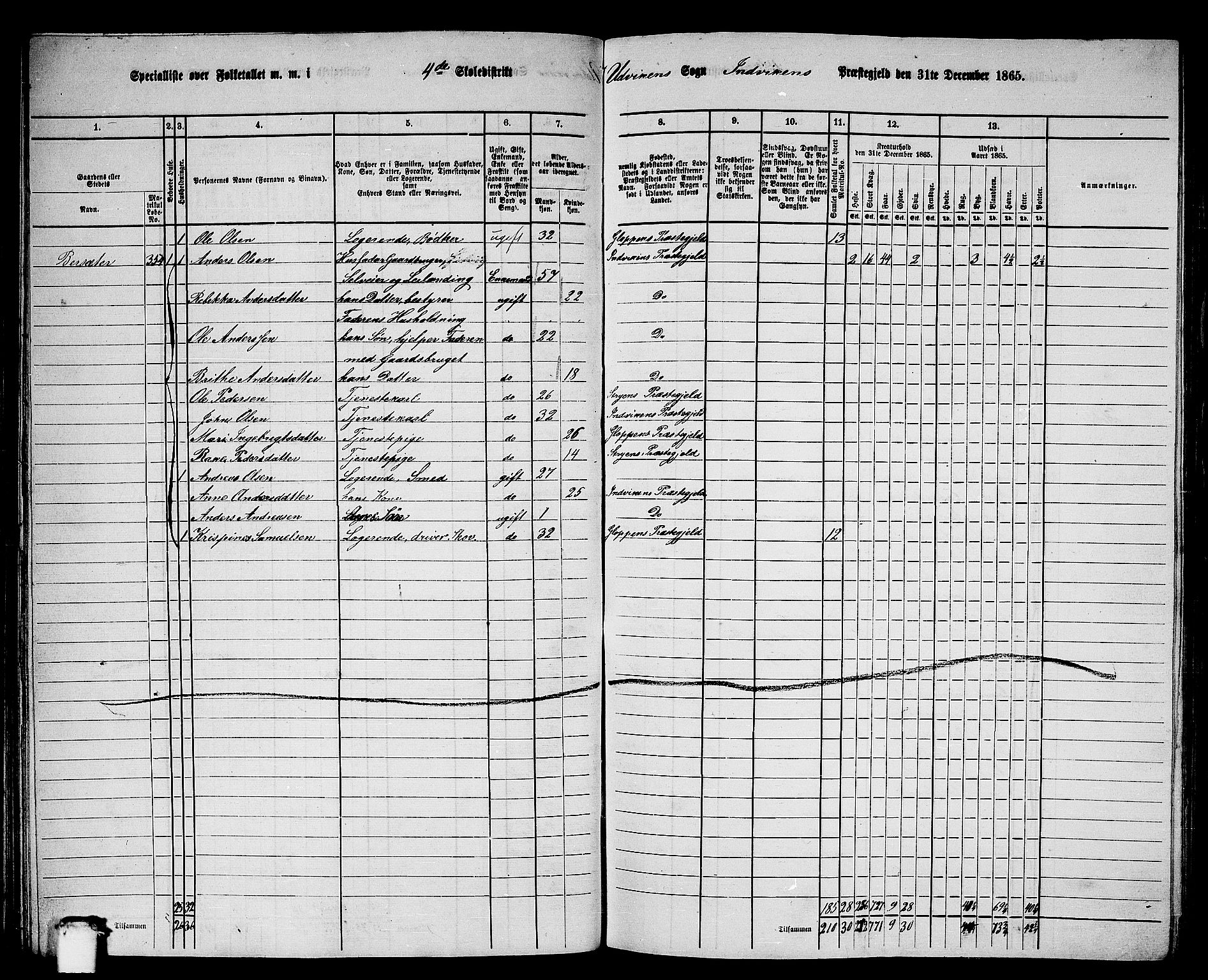 RA, 1865 census for Innvik, 1865, p. 70