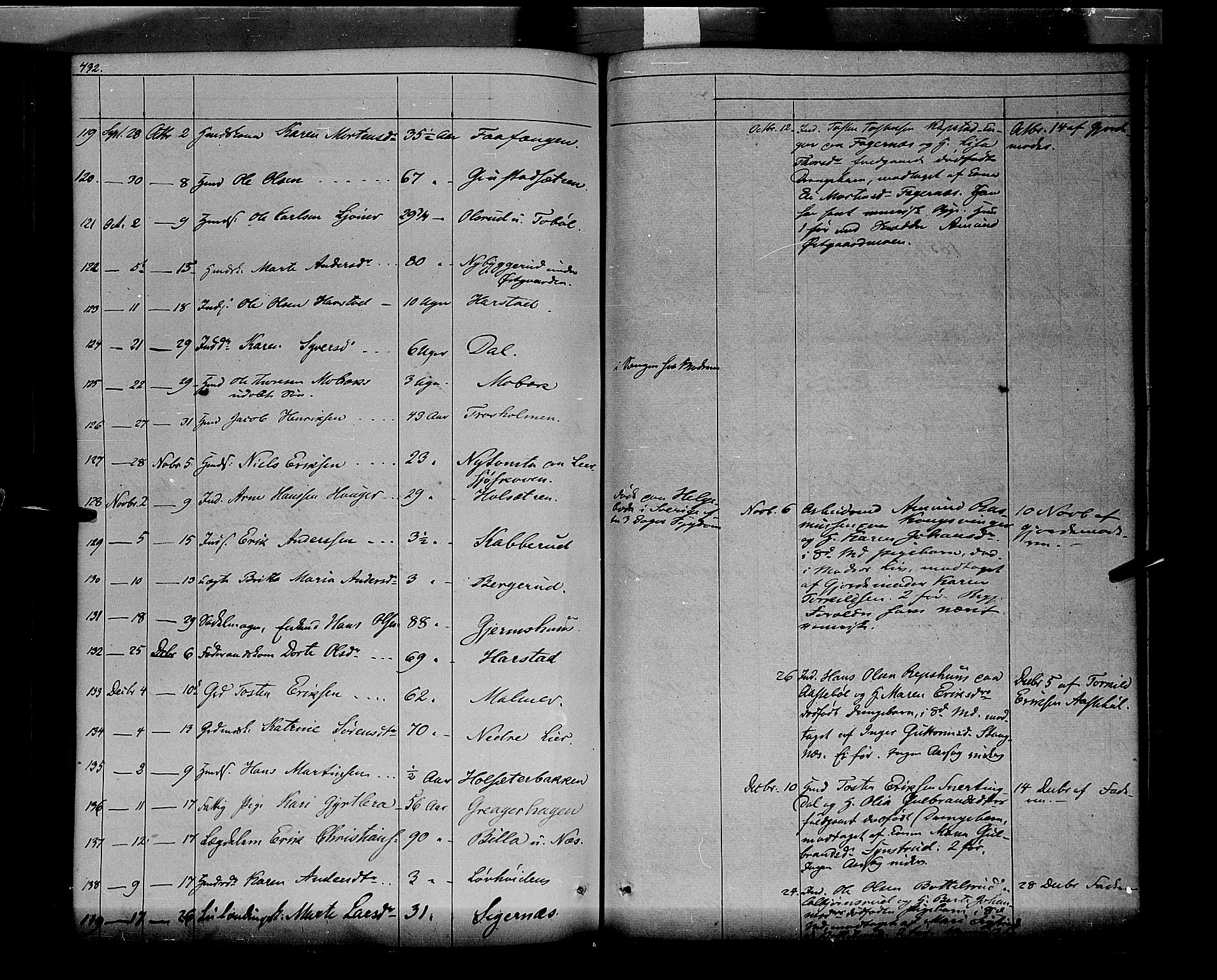 Vinger prestekontor, AV/SAH-PREST-024/H/Ha/Haa/L0009: Parish register (official) no. 9, 1847-1855, p. 432