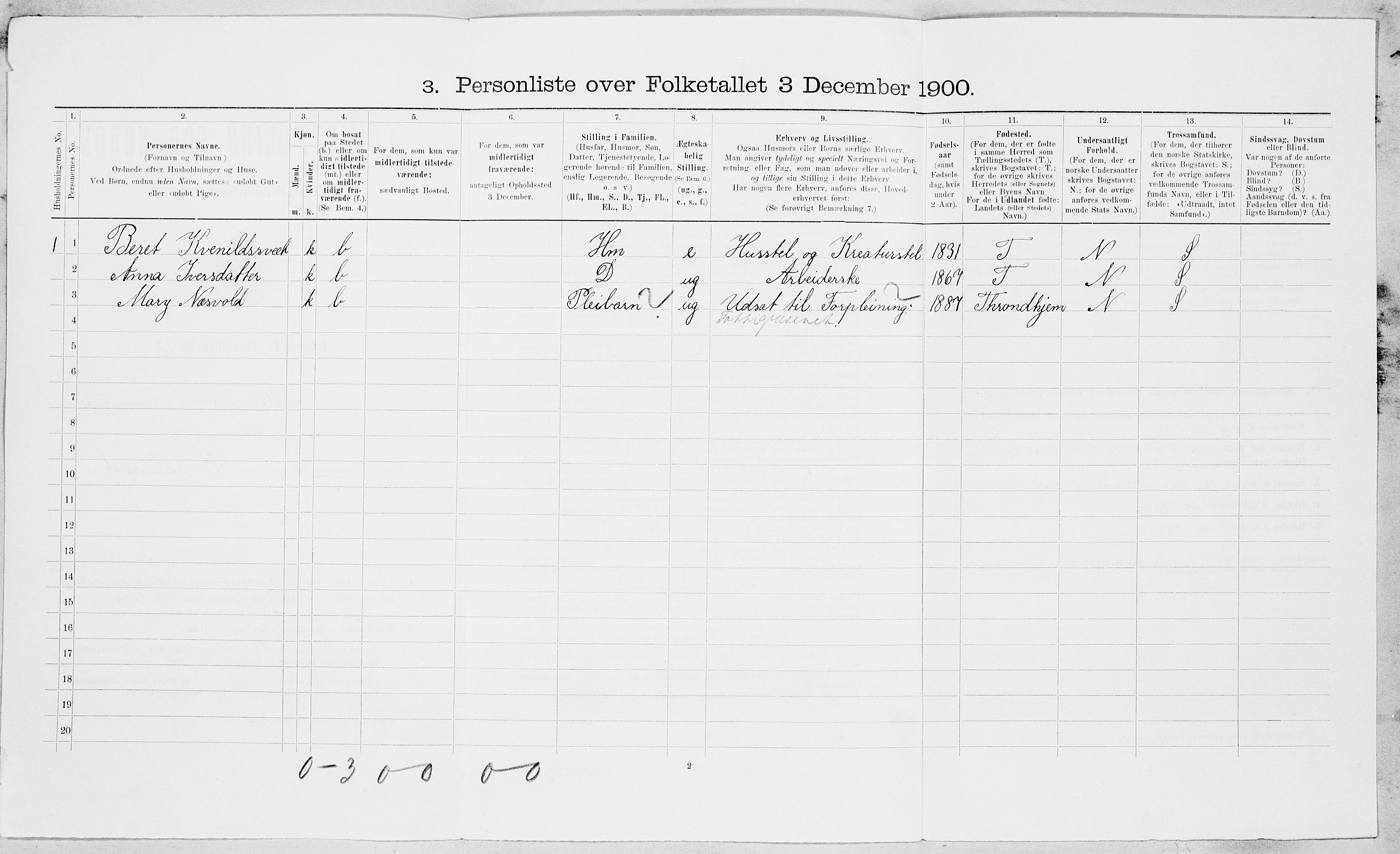 SAT, 1900 census for Tiller, 1900, p. 43