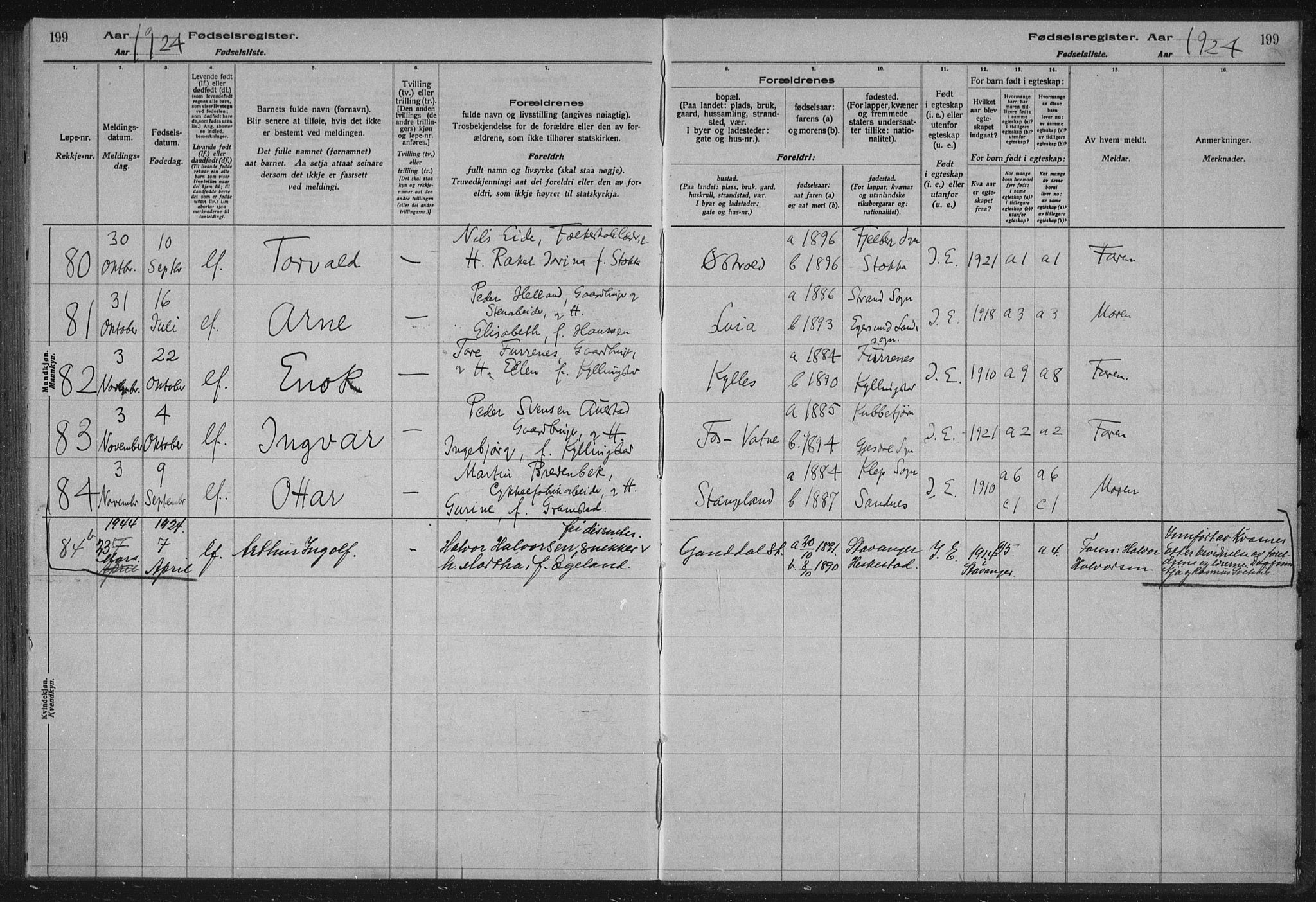 Høyland sokneprestkontor, AV/SAST-A-101799/002/O/L0001: Birth register no. 1, 1916-1924, p. 199