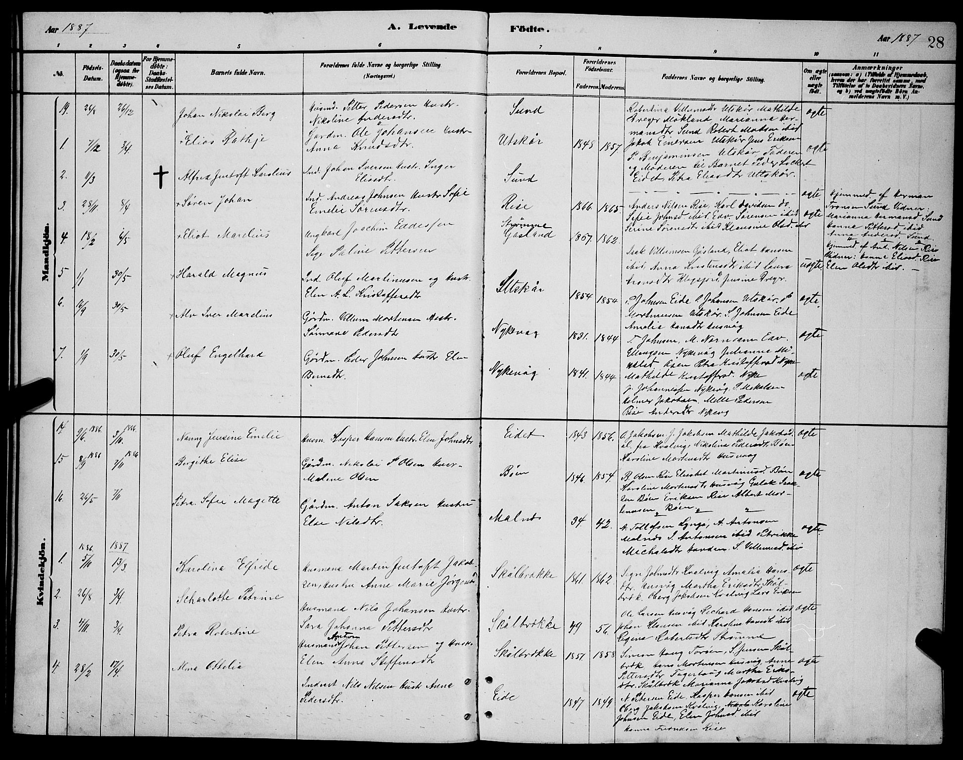 Ministerialprotokoller, klokkerbøker og fødselsregistre - Nordland, AV/SAT-A-1459/892/L1325: Parish register (copy) no. 892C02, 1878-1896, p. 28