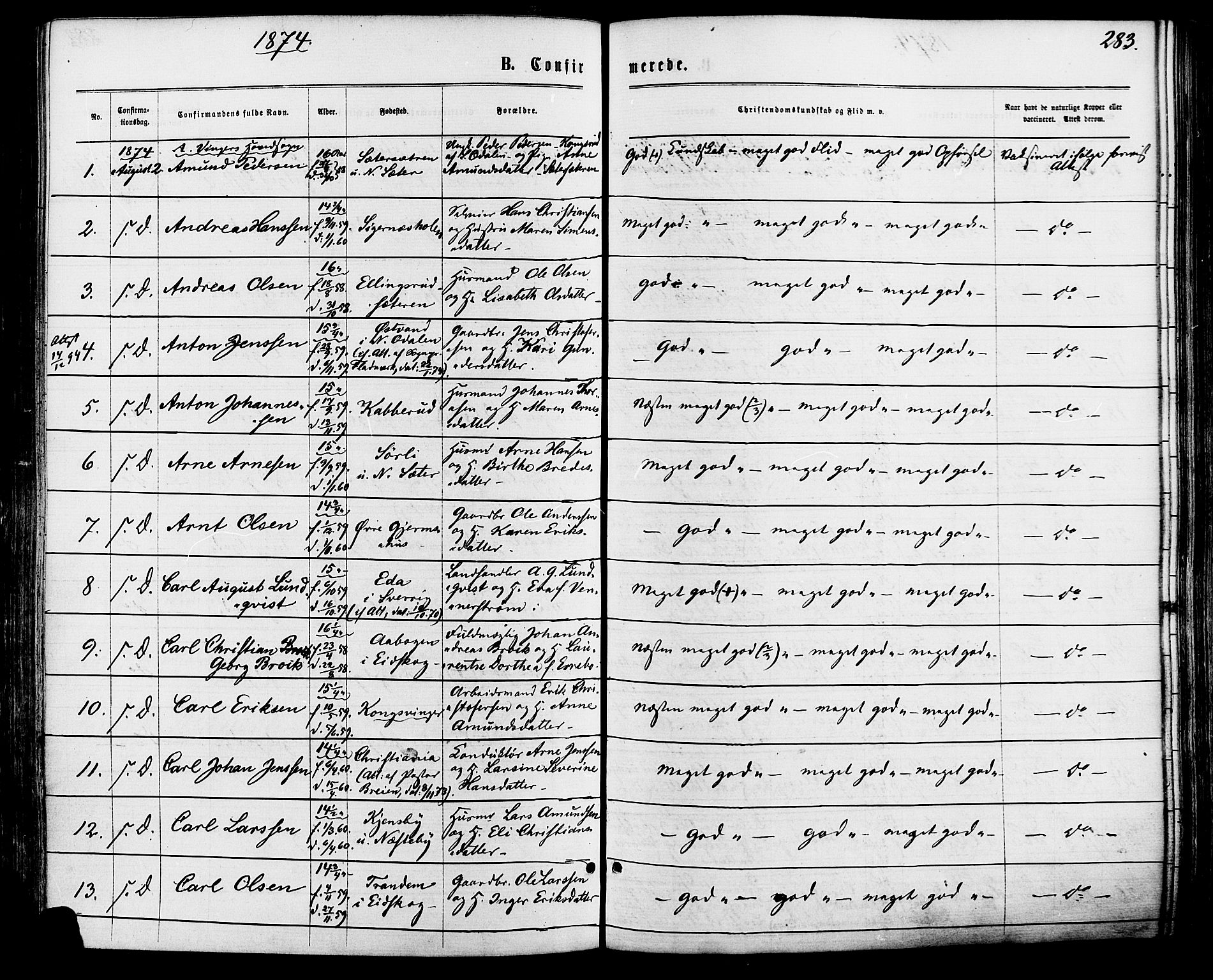 Vinger prestekontor, AV/SAH-PREST-024/H/Ha/Haa/L0012: Parish register (official) no. 12, 1871-1880, p. 283