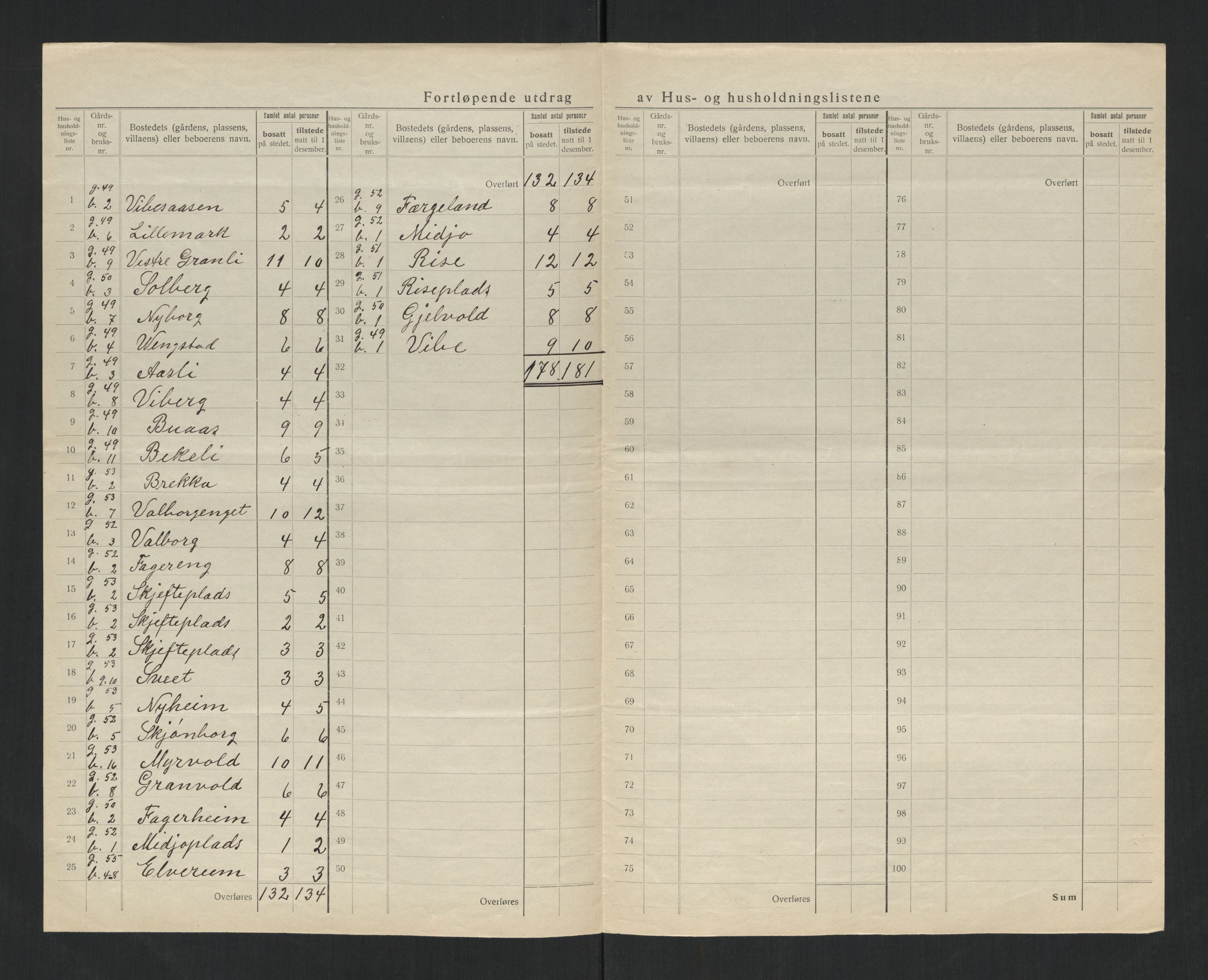 SAT, 1920 census for Ogndal, 1920, p. 24