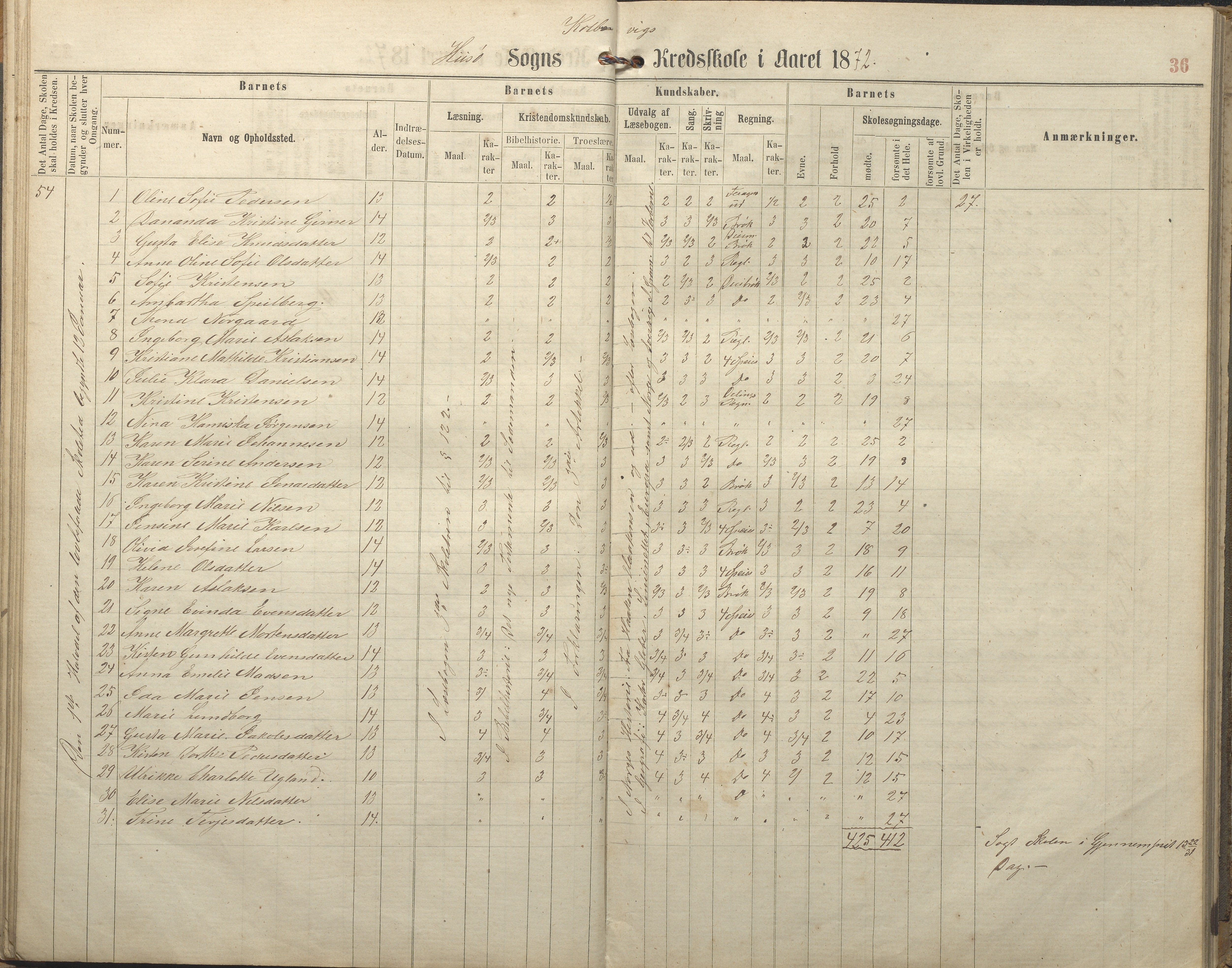 Hisøy kommune frem til 1991, AAKS/KA0922-PK/32/L0005: Skoleprotokoll, 1863-1881, p. 36