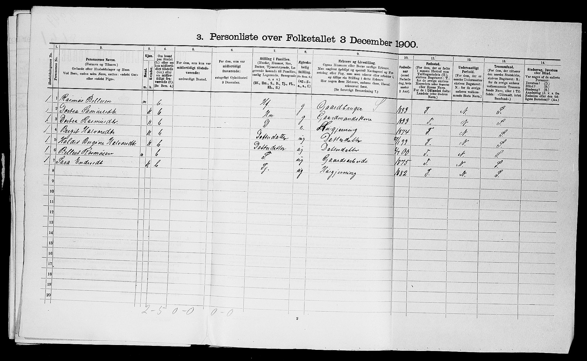 SAST, 1900 census for Haaland, 1900, p. 47