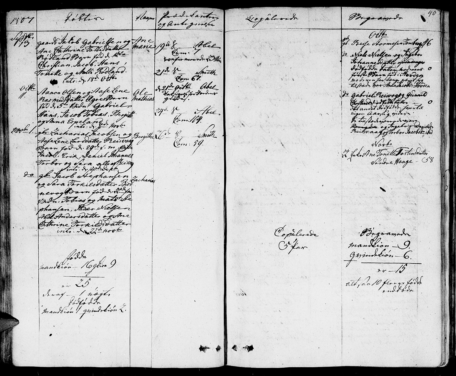 Herad sokneprestkontor, SAK/1111-0018/F/Fa/Fab/L0001: Parish register (official) no. A 1, 1797-1839, p. 40