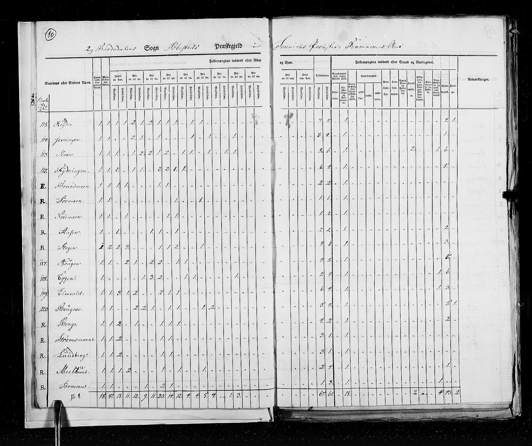 RA, Census 1825, vol. 19: Finnmarken amt, 1825, p. 10