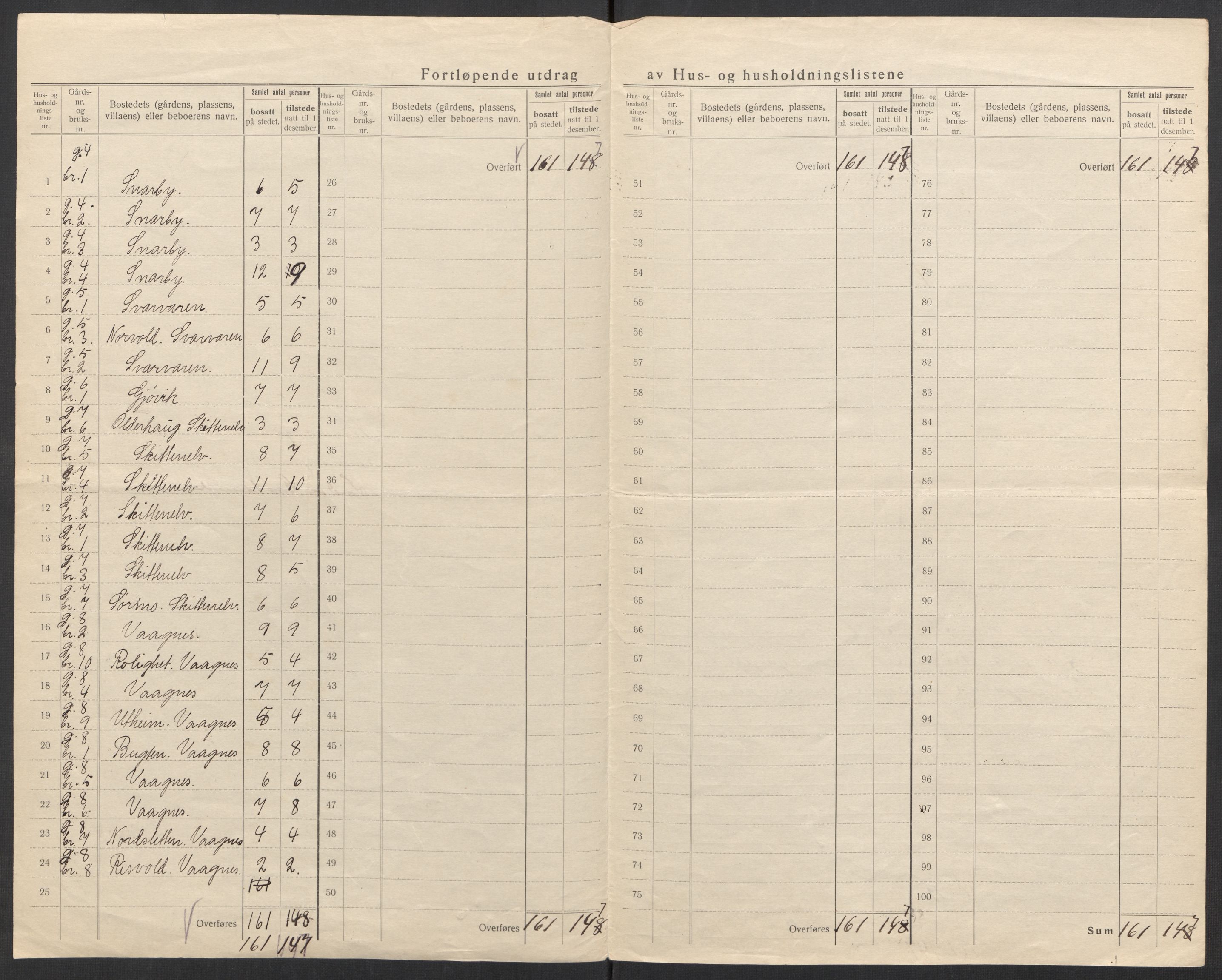 SATØ, 1920 census for Tromsøysund, 1920, p. 11