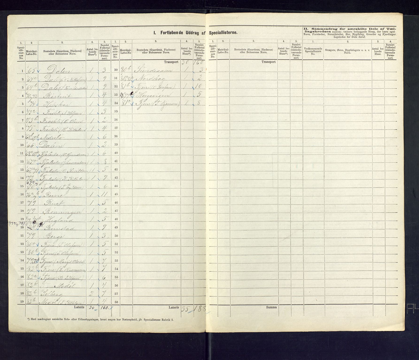 SAKO, 1875 census for 0830P Nissedal, 1875, p. 14