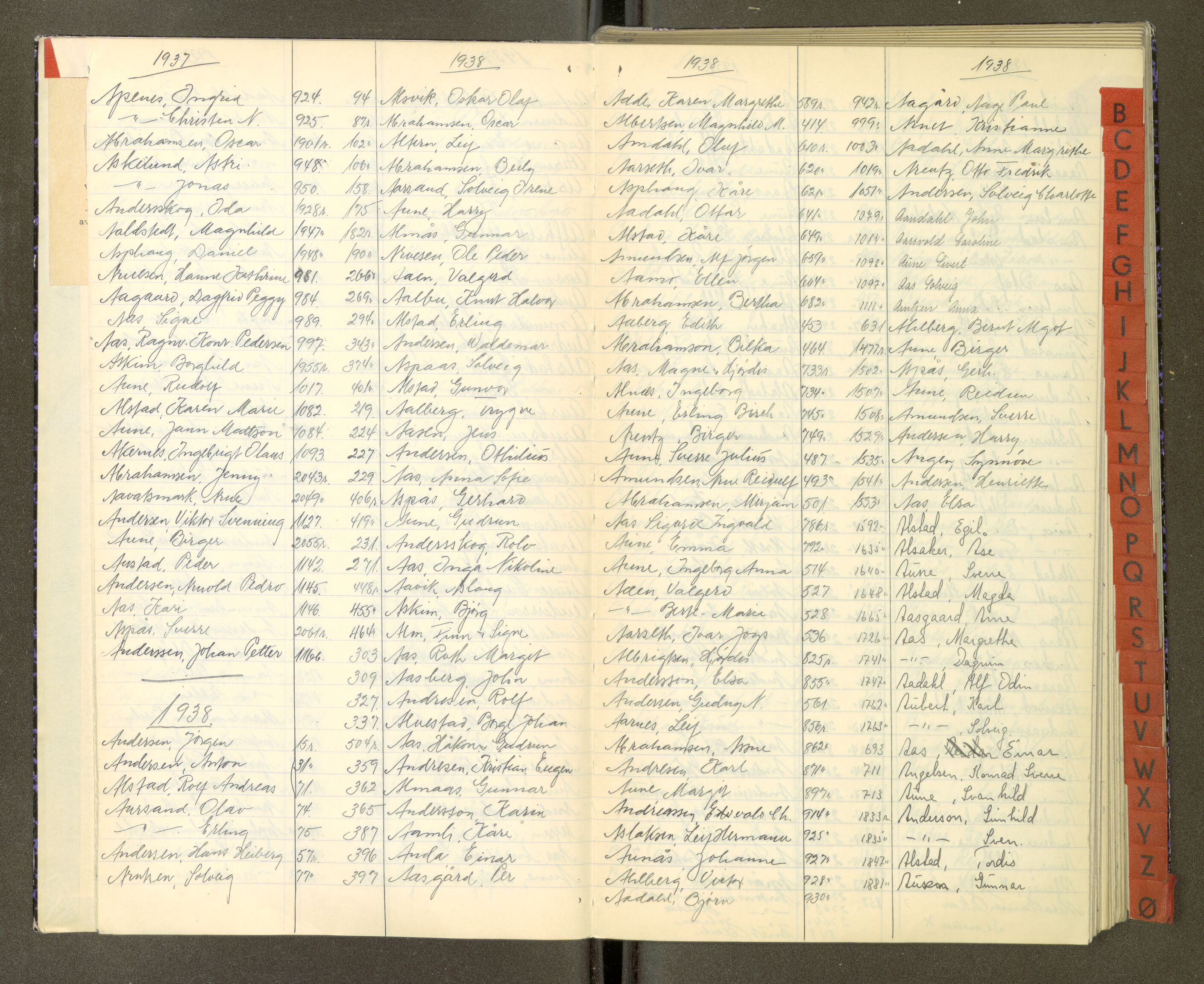 Trondheim politikammer, AV/SAT-A-1887/1/30/L0053: Register til passprotokoll 05.06-24.08, 1934-1938