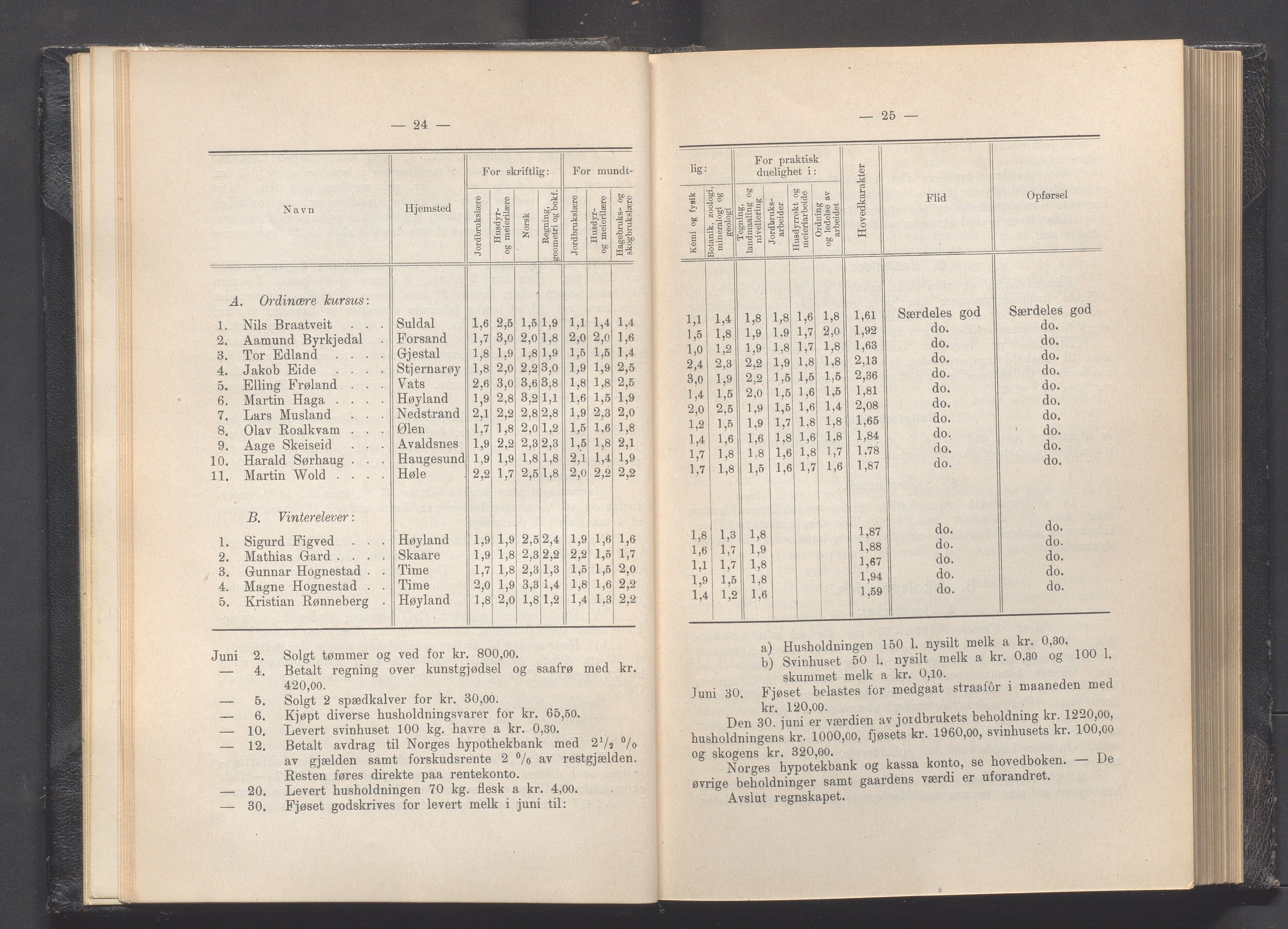 Rogaland fylkeskommune - Fylkesrådmannen , IKAR/A-900/A, 1919, p. 20