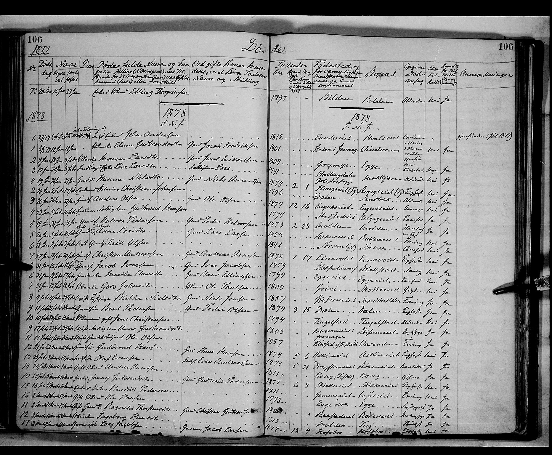 Gran prestekontor, SAH/PREST-112/H/Ha/Haa/L0013: Parish register (official) no. 13, 1875-1879, p. 106