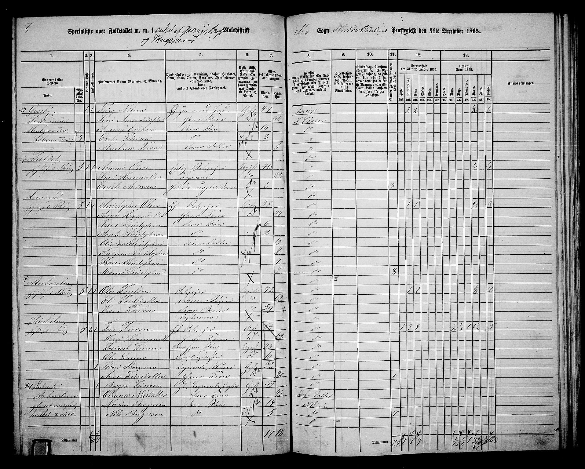 RA, 1865 census for Nord-Odal, 1865, p. 125