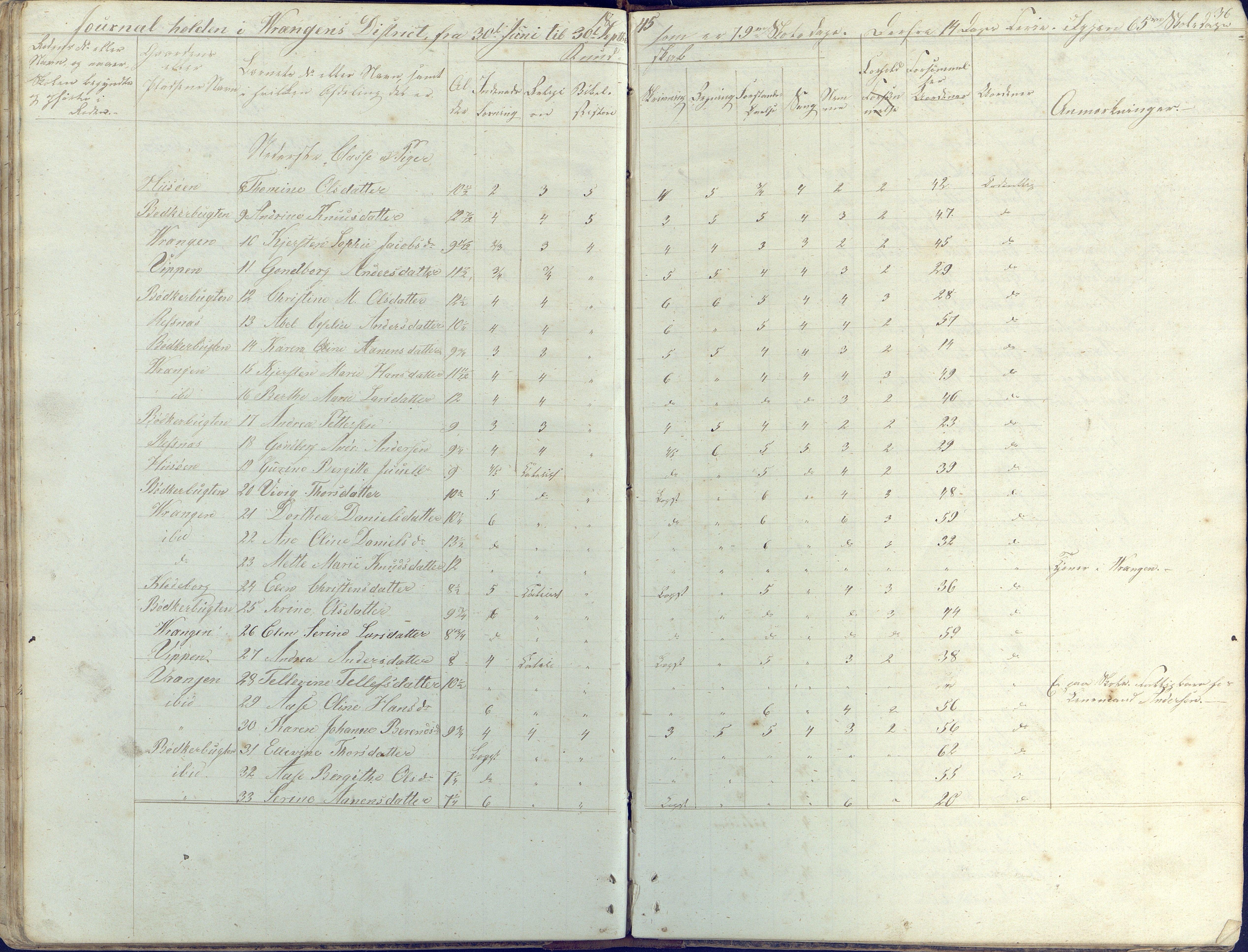 Øyestad kommune frem til 1979, AAKS/KA0920-PK/06/06K/L0003: Skolejournal, 1842-1846, p. 36