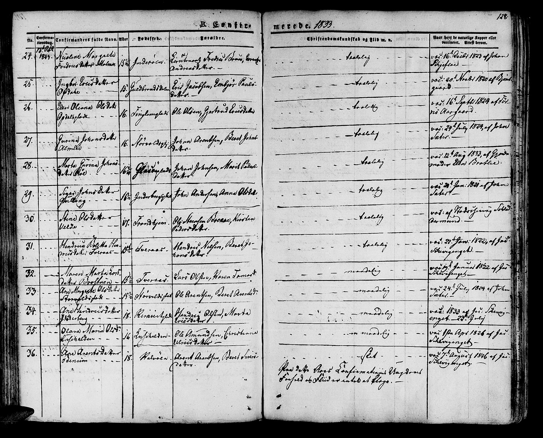Ministerialprotokoller, klokkerbøker og fødselsregistre - Nord-Trøndelag, SAT/A-1458/741/L0390: Parish register (official) no. 741A04, 1822-1836, p. 128