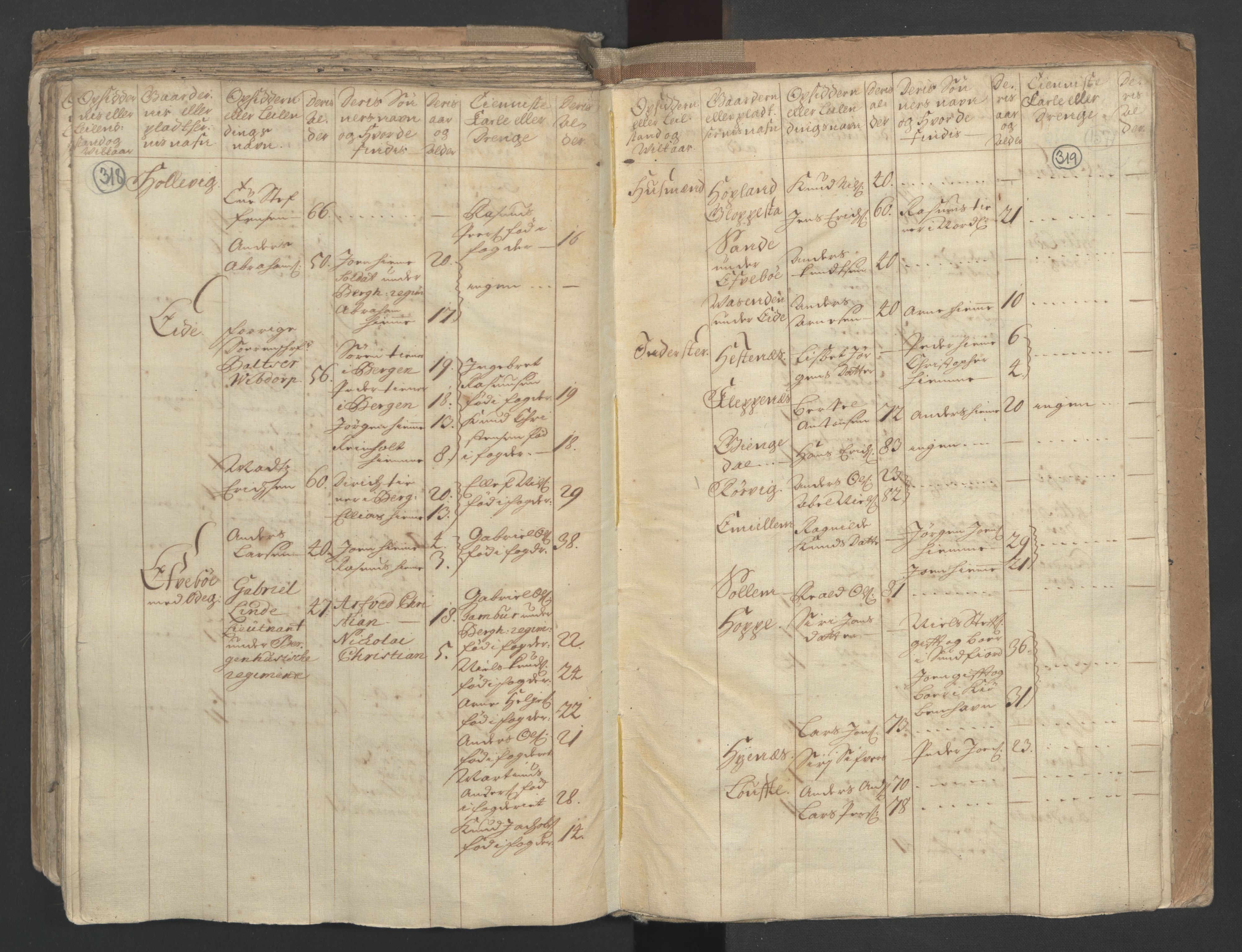 RA, Census (manntall) 1701, no. 9: Sunnfjord fogderi, Nordfjord fogderi and Svanø birk, 1701, p. 318-319