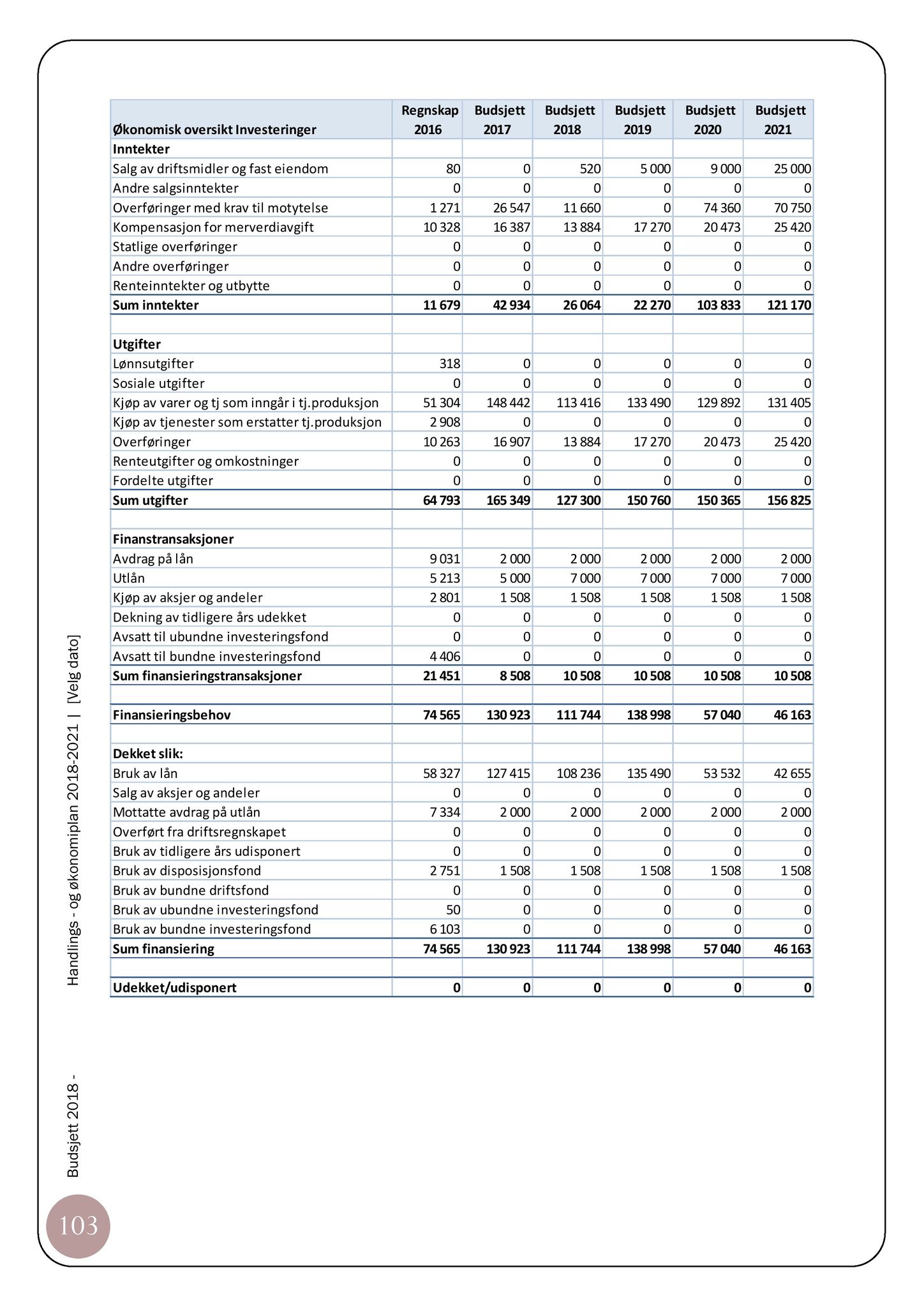 Klæbu Kommune, TRKO/KK/07-ER/L007: Eldrerådet - Møtedokumenter, 2017, p. 129