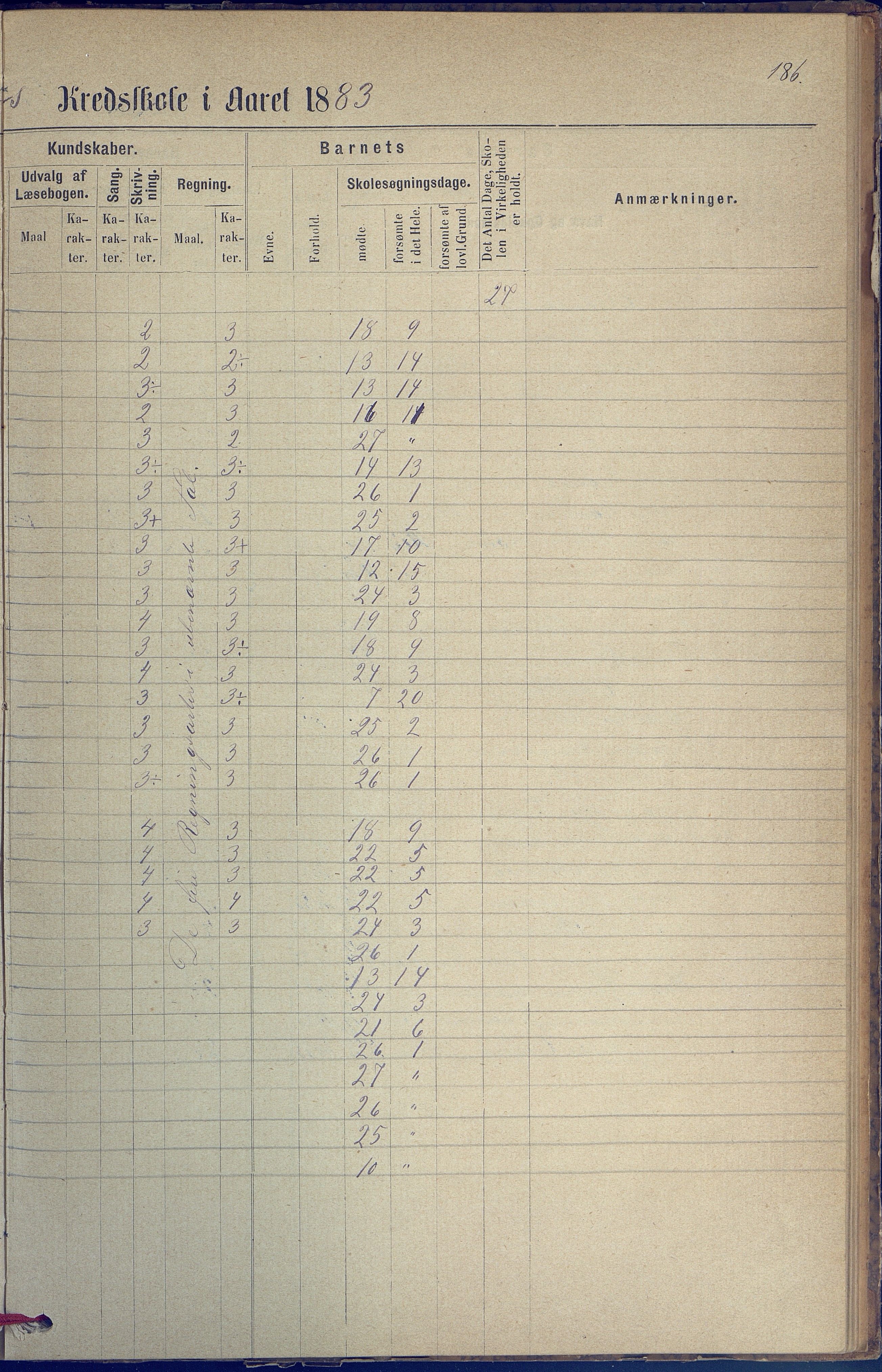 Hisøy kommune frem til 1991, AAKS/KA0922-PK/31/L0005: Skoleprotokoll, 1877-1892, p. 186