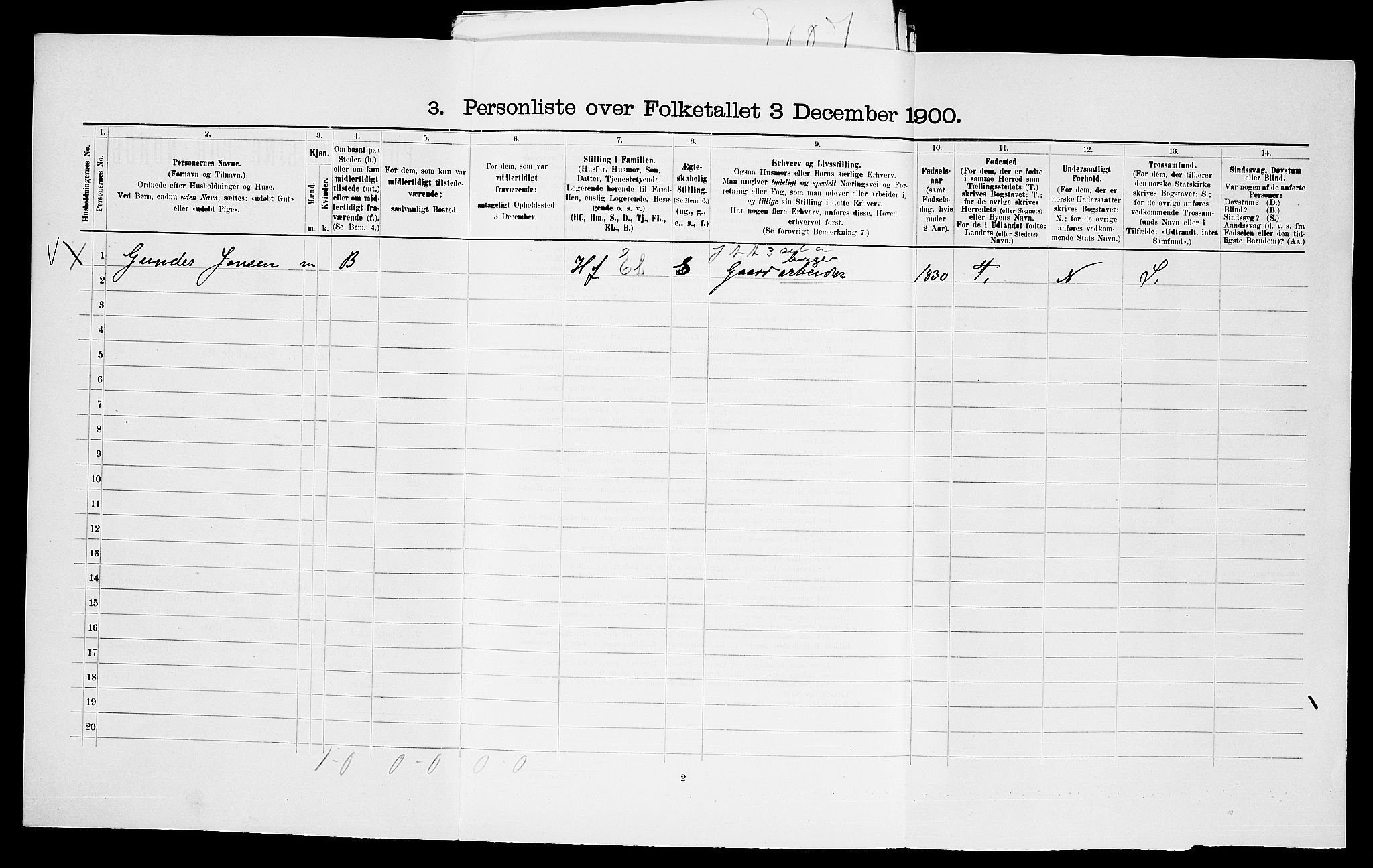 SAO, 1900 census for Glemmen, 1900