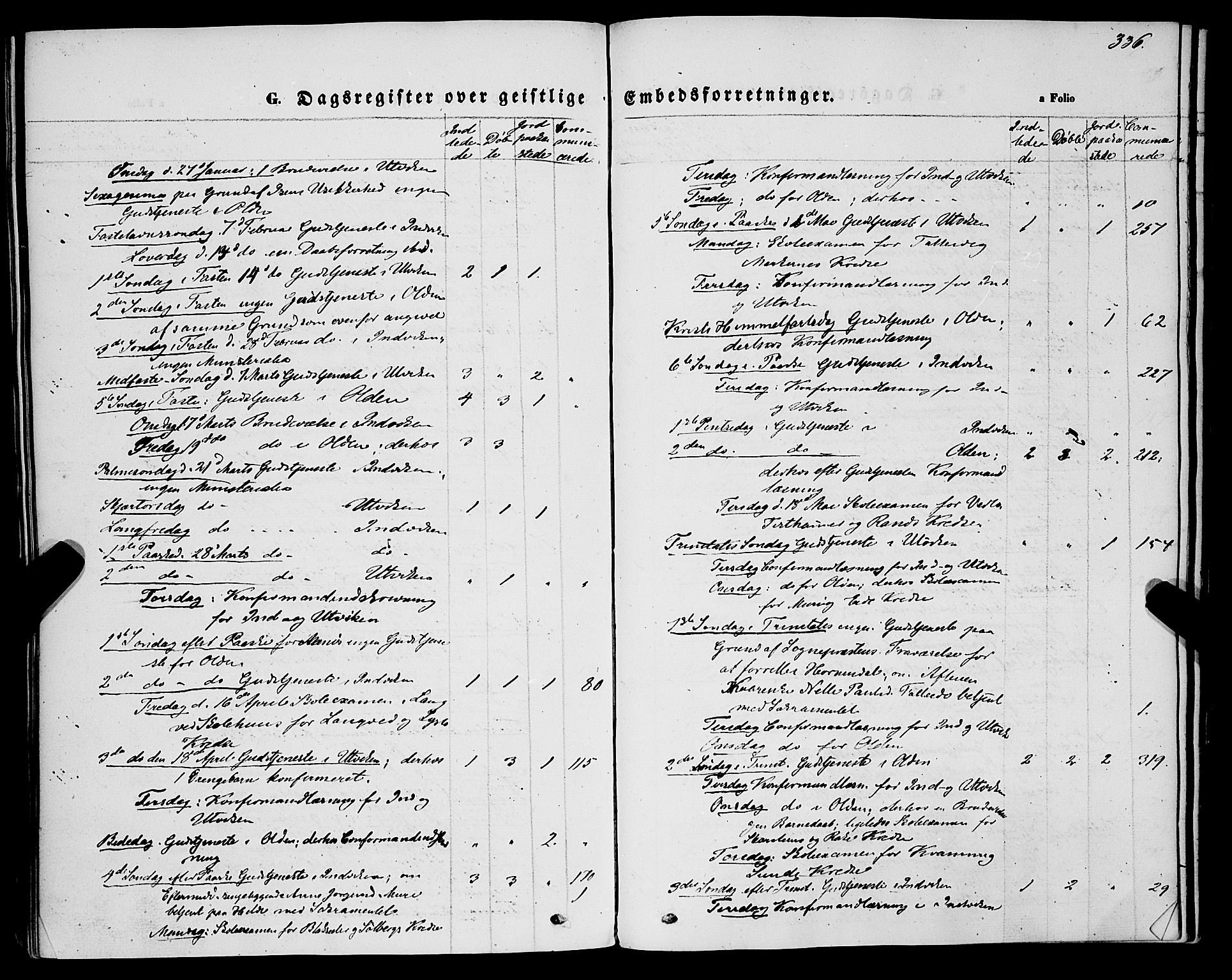 Innvik sokneprestembete, AV/SAB-A-80501: Parish register (official) no. A 6, 1865-1878, p. 336