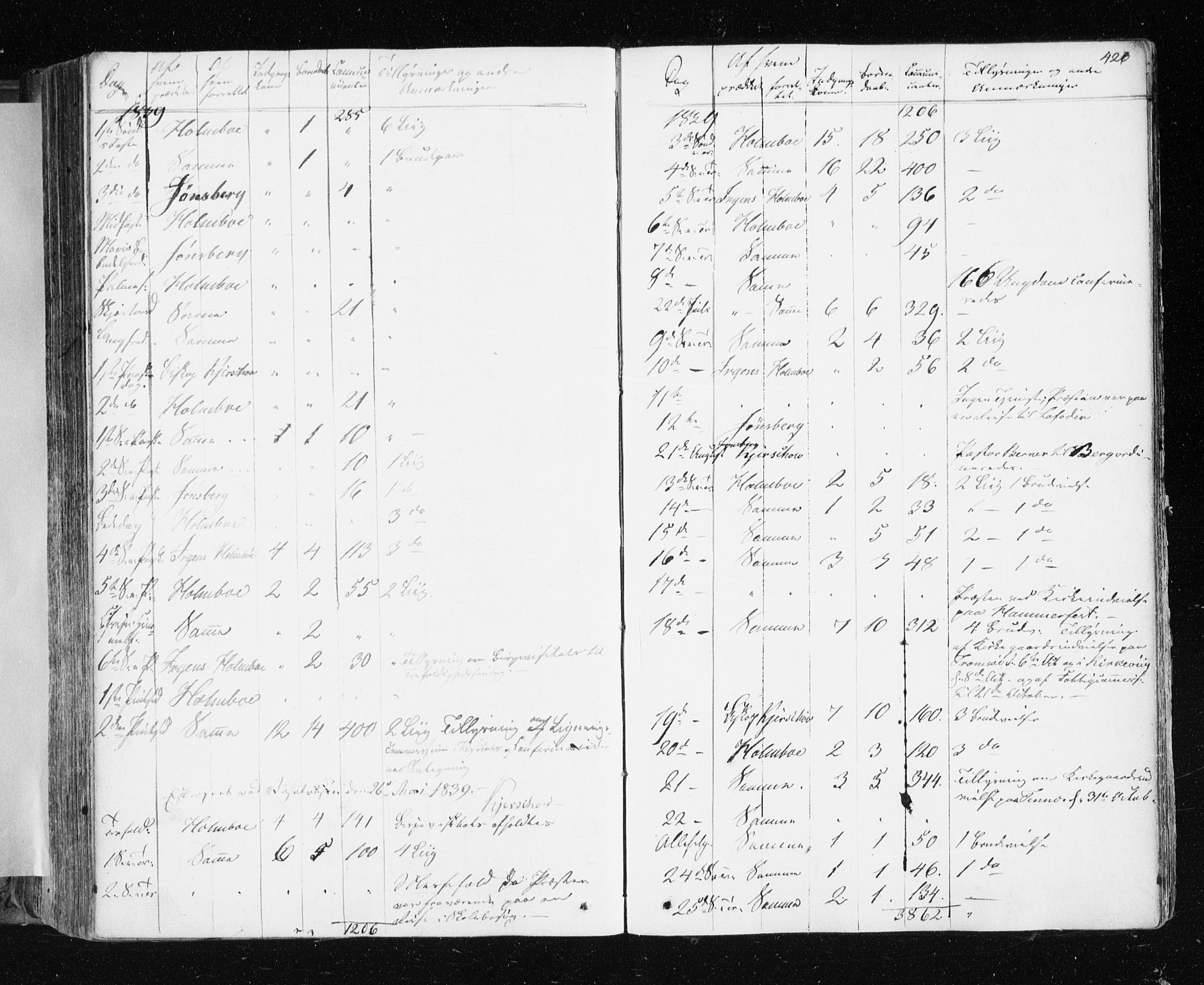 Tromsø sokneprestkontor/stiftsprosti/domprosti, AV/SATØ-S-1343/G/Ga/L0009kirke: Parish register (official) no. 9, 1837-1847, p. 426