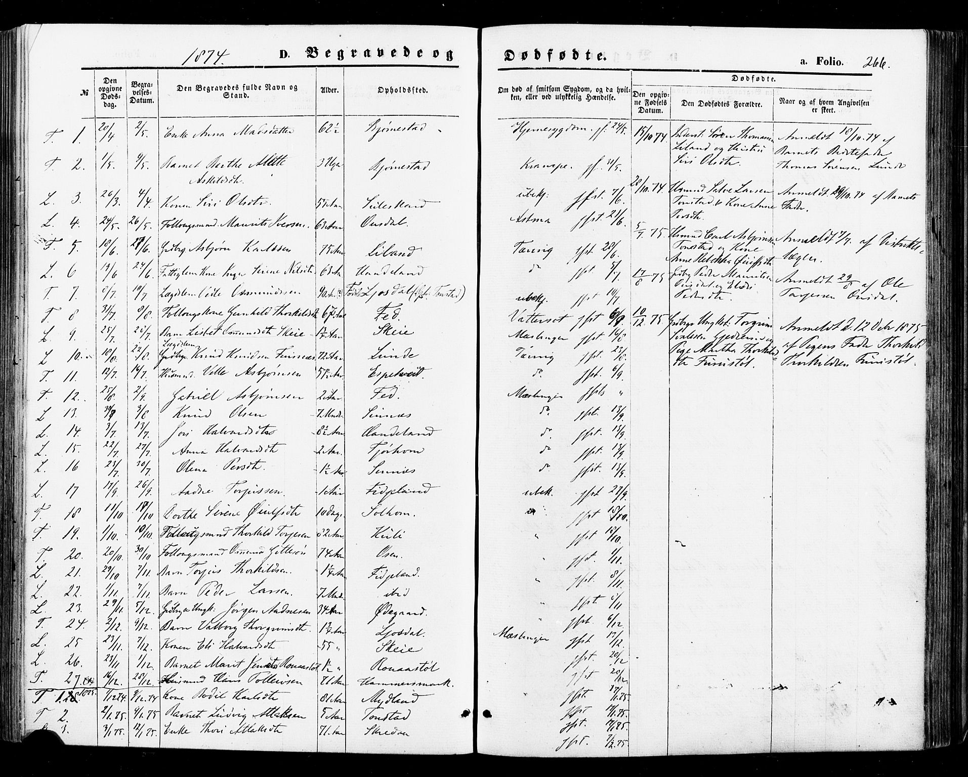 Sirdal sokneprestkontor, SAK/1111-0036/F/Fa/Fab/L0003: Parish register (official) no. A 3, 1874-1886, p. 266
